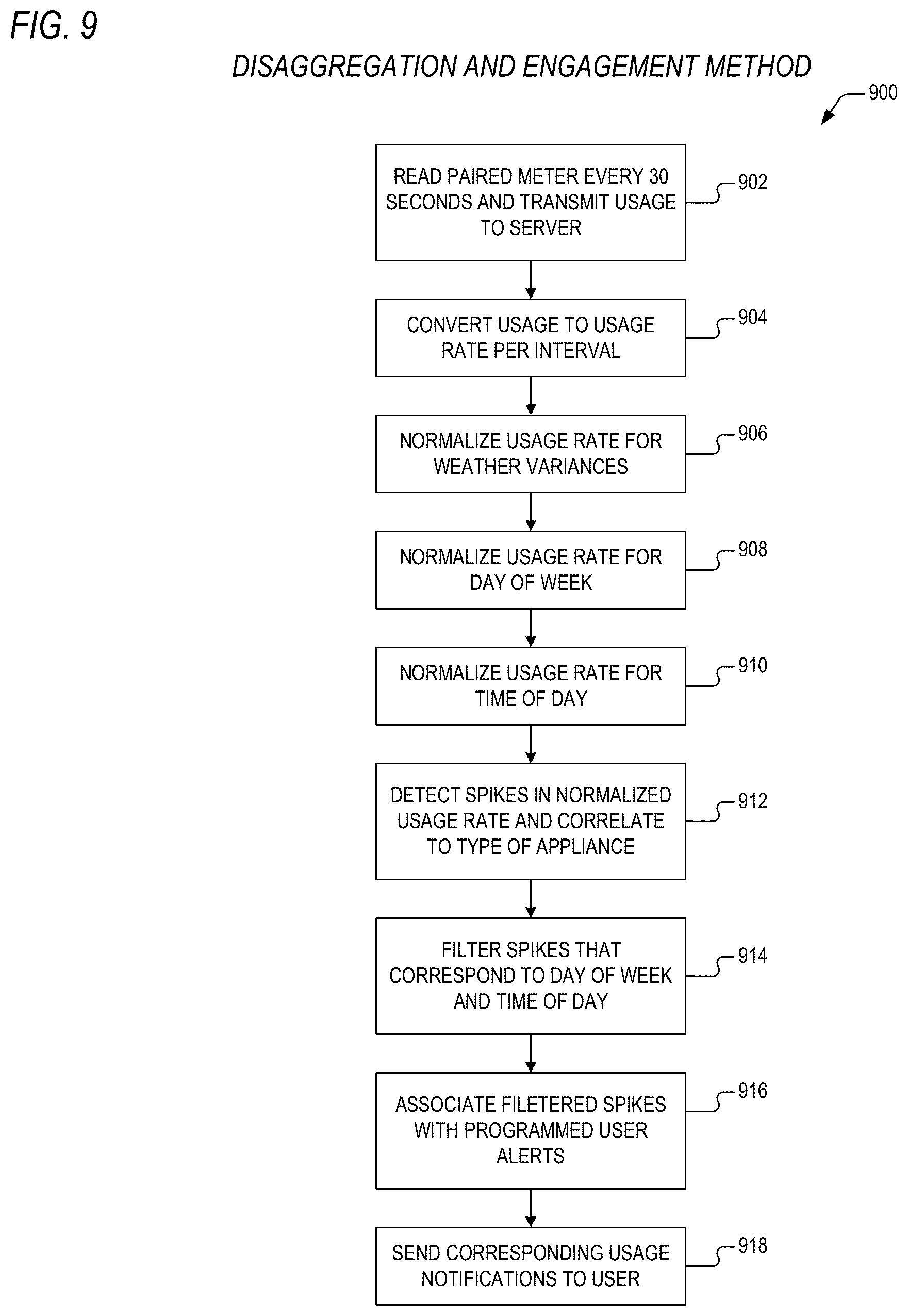 Patent US11778353 Figure 8 – System and method for energy resource monitoring and customer engagement