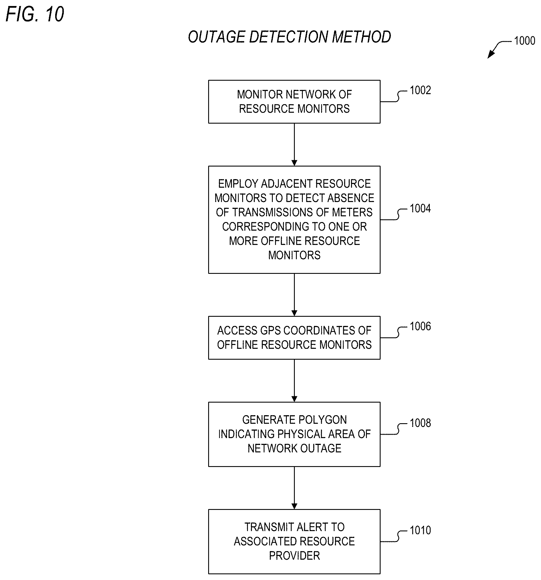 Patent US11778353 Figure 9 – System and method for energy resource monitoring and customer engagement