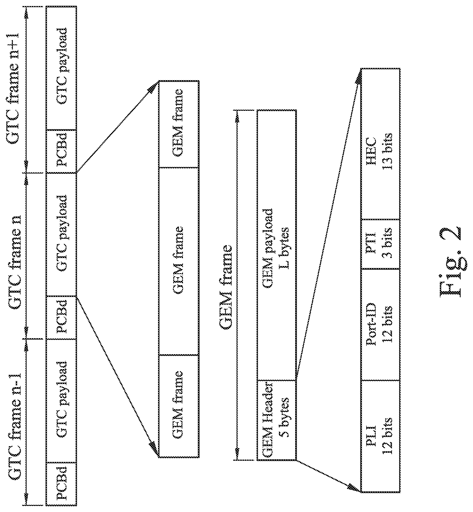 Patent US11778355 Figure 2 – Method for searching and counting GPON gem frame