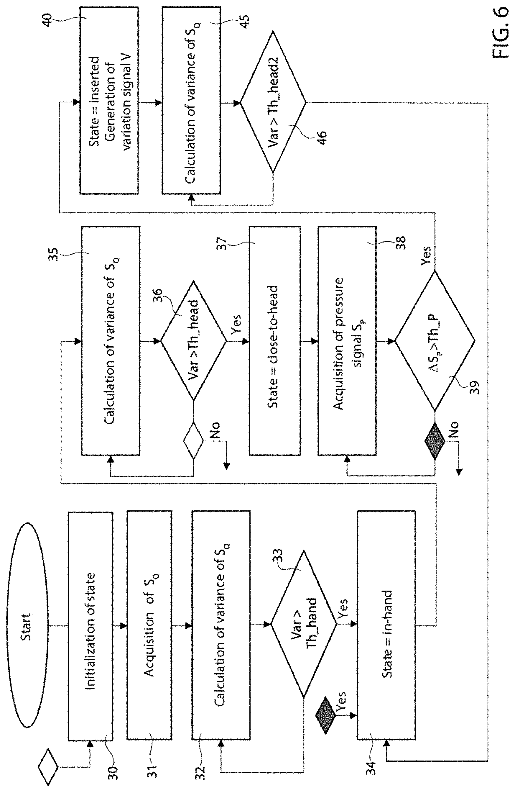 Patent US11778358 Figure 4 – Device and method for detecting a change in operating environment for an electronic apparatus