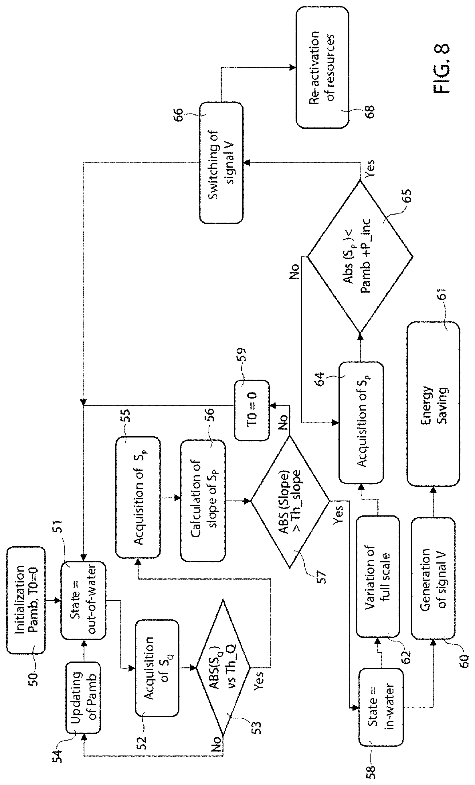 Patent US11778358 Figure 6 – Device and method for detecting a change in operating environment for an electronic apparatus