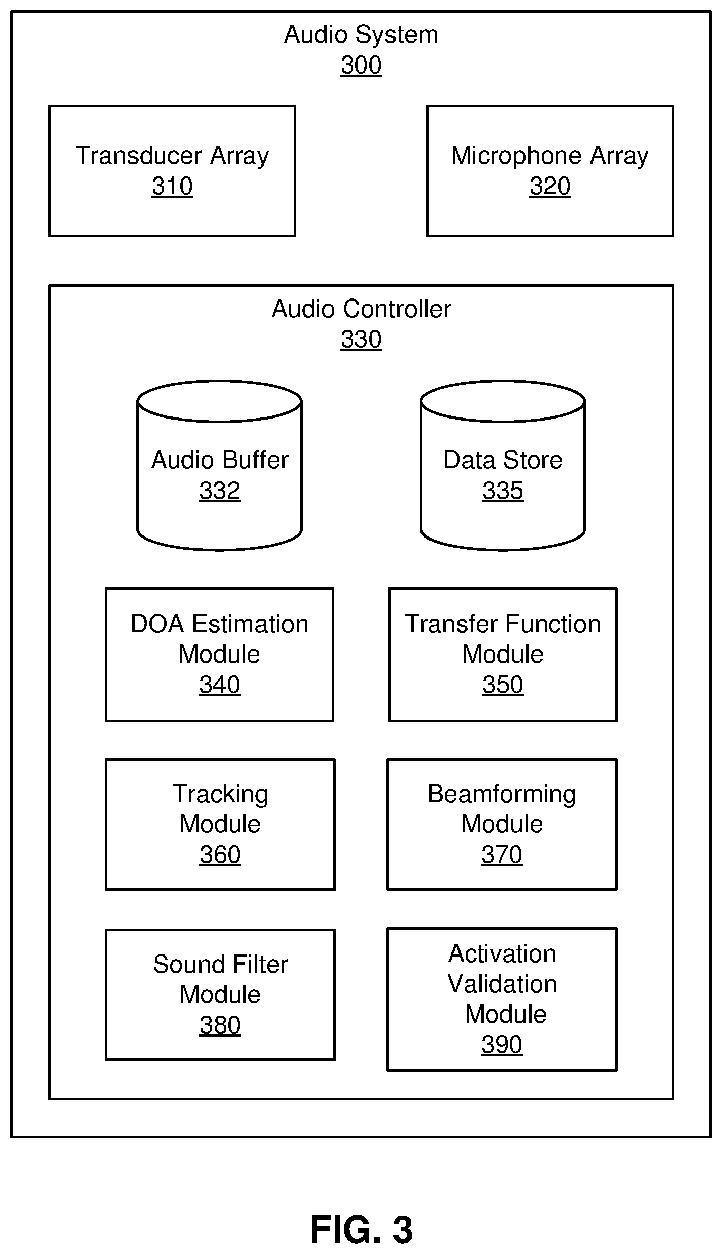 Patent US11778361 Figure 4 – Headset activation validation based on audio data