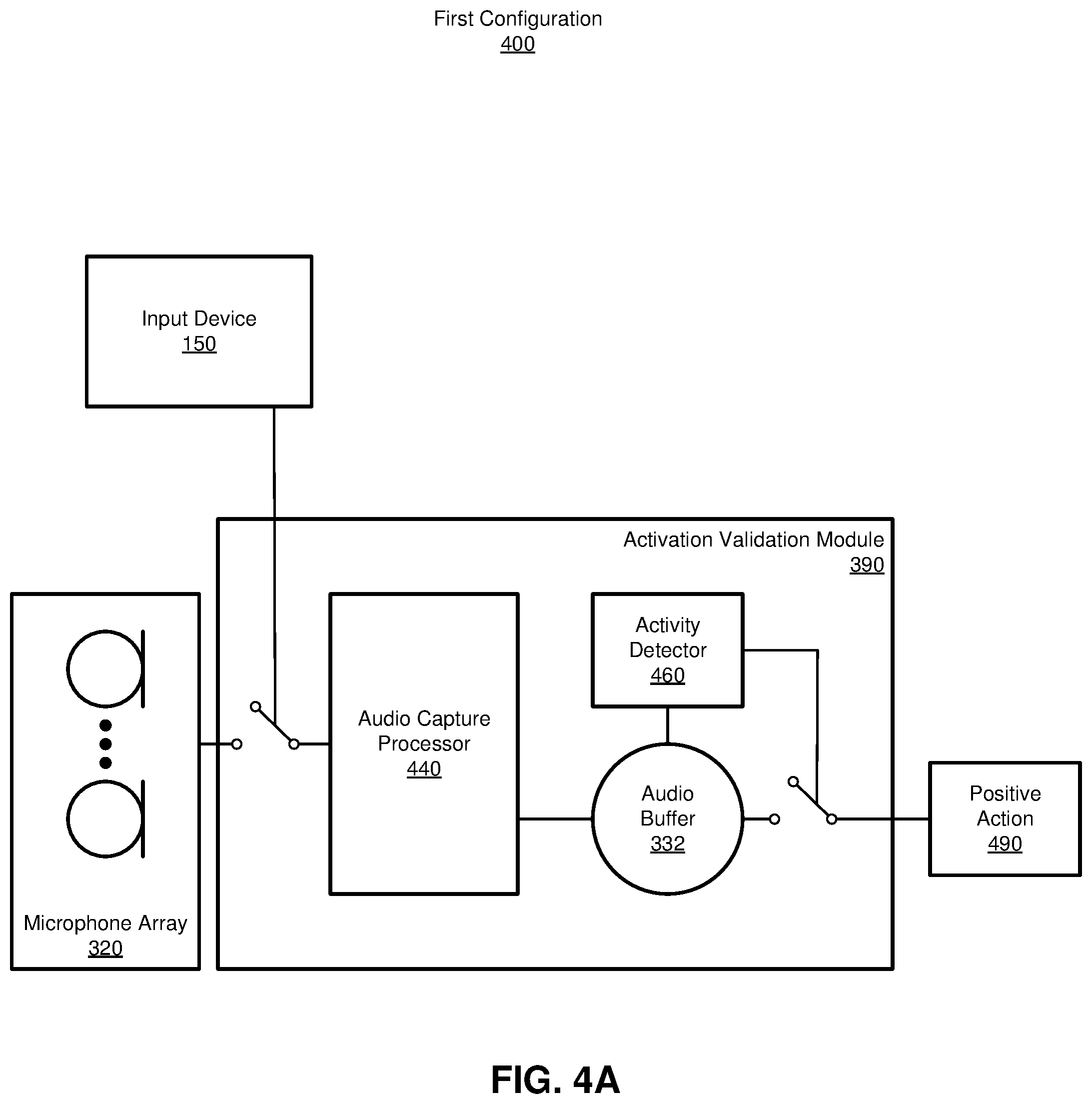 Patent US11778361 Figure 5 – Headset activation validation based on audio data