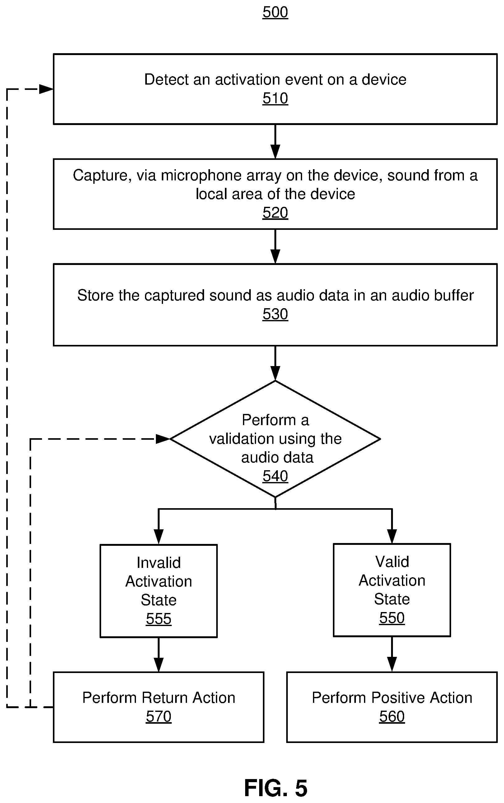 Patent US11778361 Figure 7 – Headset activation validation based on audio data