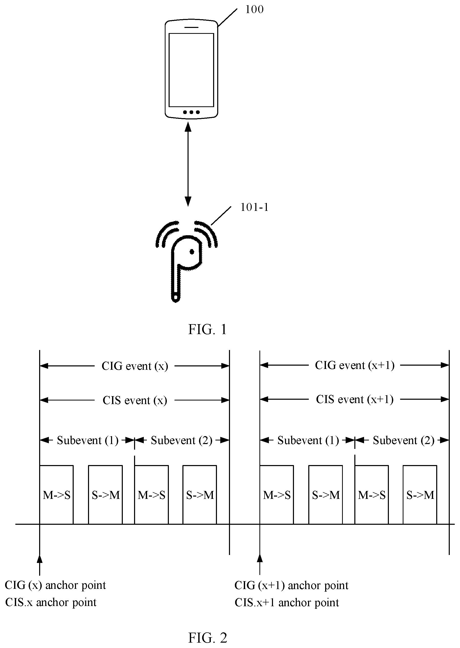 Patent US11778363 Figure 1 – Audio data transmission method applied to switching between single-earbud mode and double-earbud mode of TWS headset and device