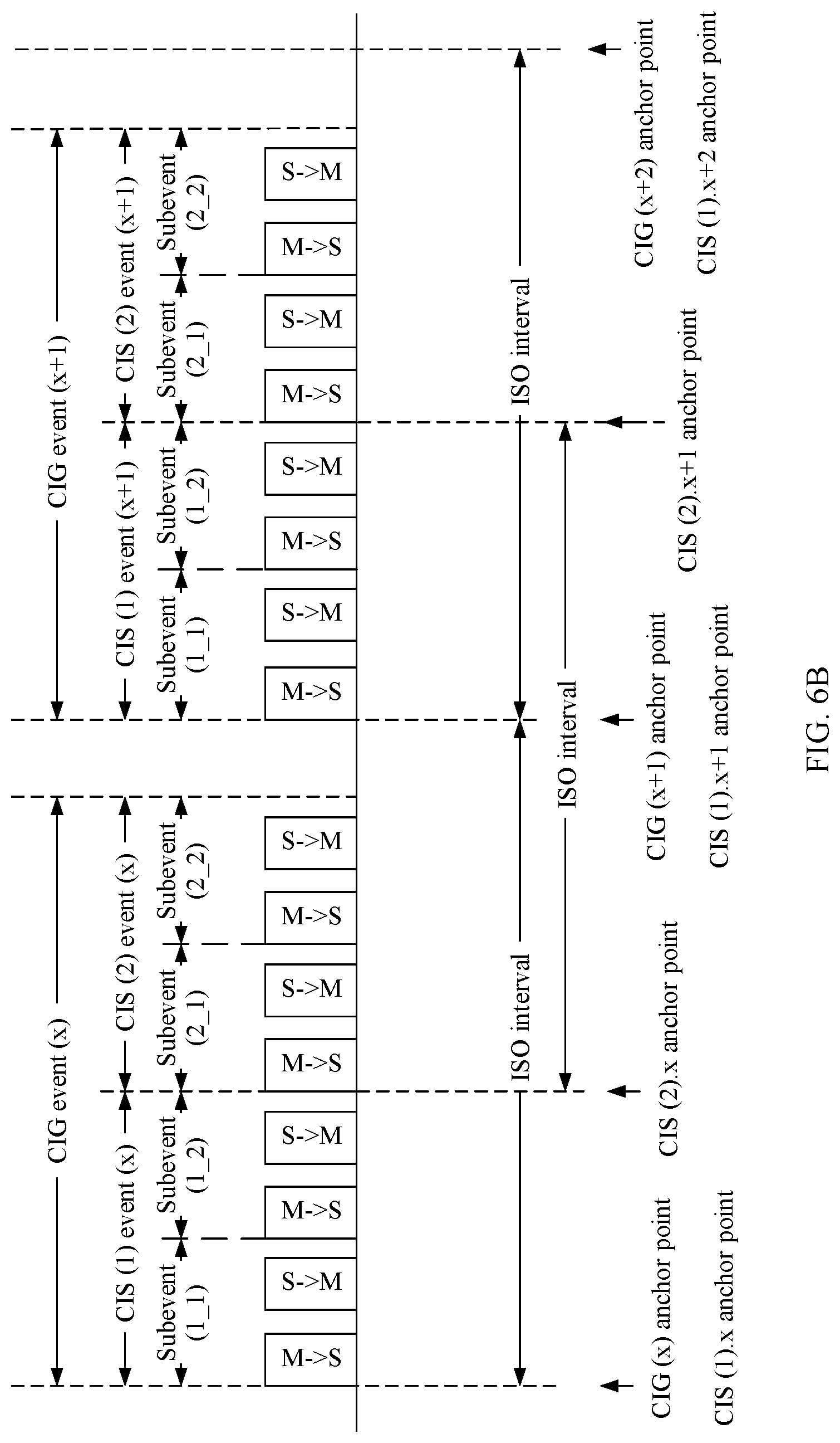 Patent US11778363 Figure 6 – Audio data transmission method applied to switching between single-earbud mode and double-earbud mode of TWS headset and device