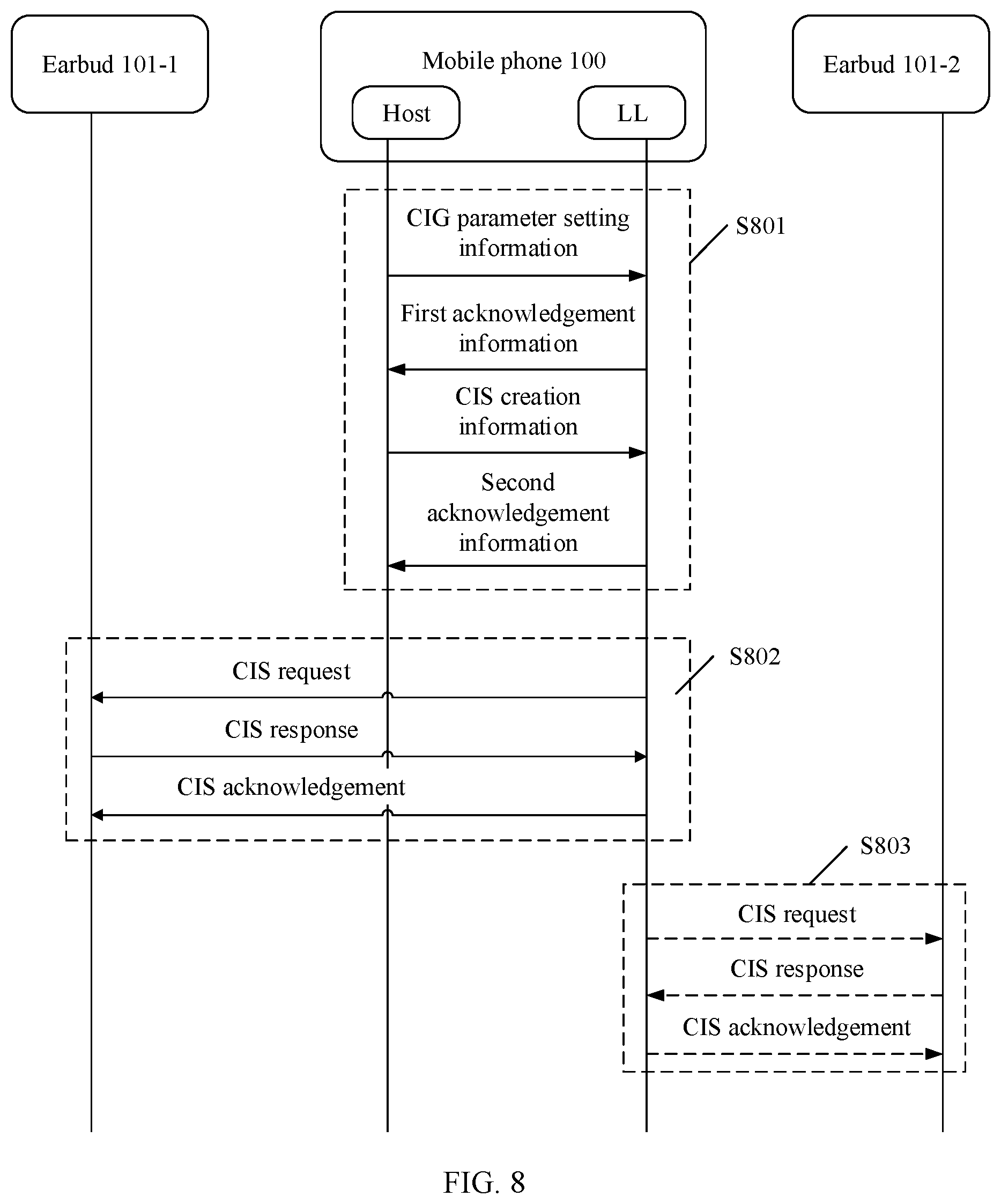Patent US11778363 Figure 8 – Audio data transmission method applied to switching between single-earbud mode and double-earbud mode of TWS headset and device