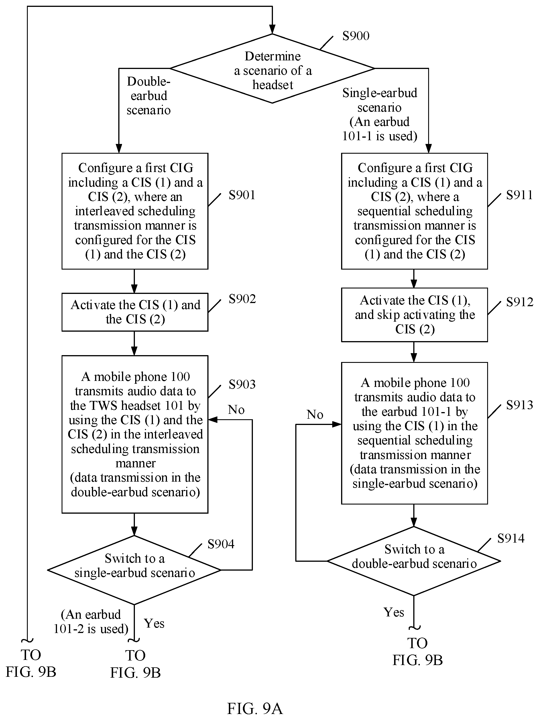 Patent US11778363 Figure 9 – Audio data transmission method applied to switching between single-earbud mode and double-earbud mode of TWS headset and device