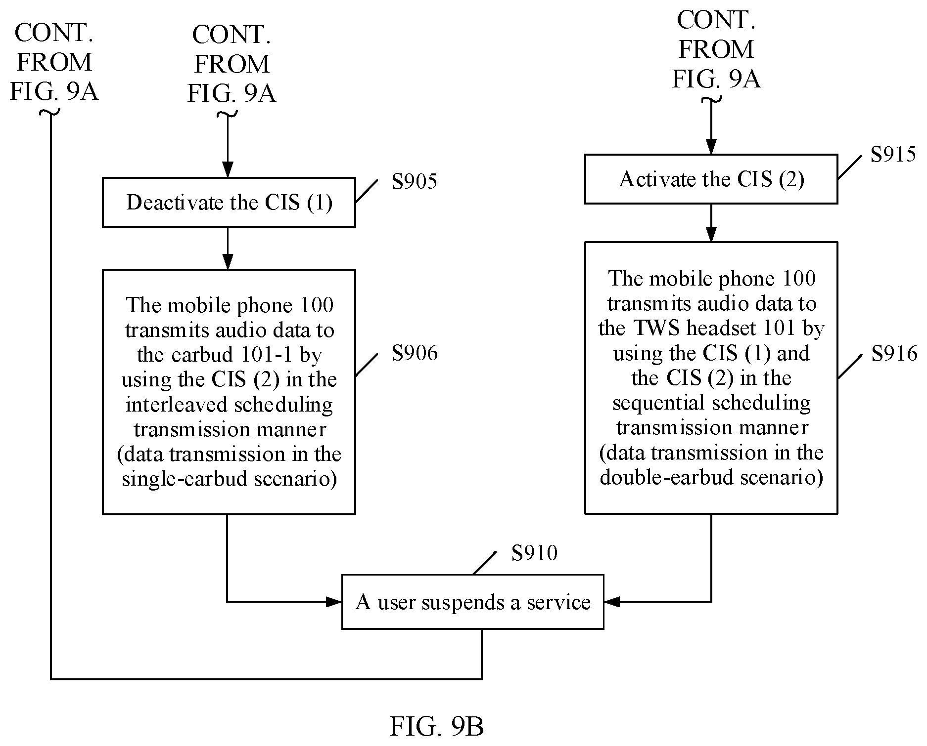 Patent US11778363 Figure 10 – Audio data transmission method applied to switching between single-earbud mode and double-earbud mode of TWS headset and device