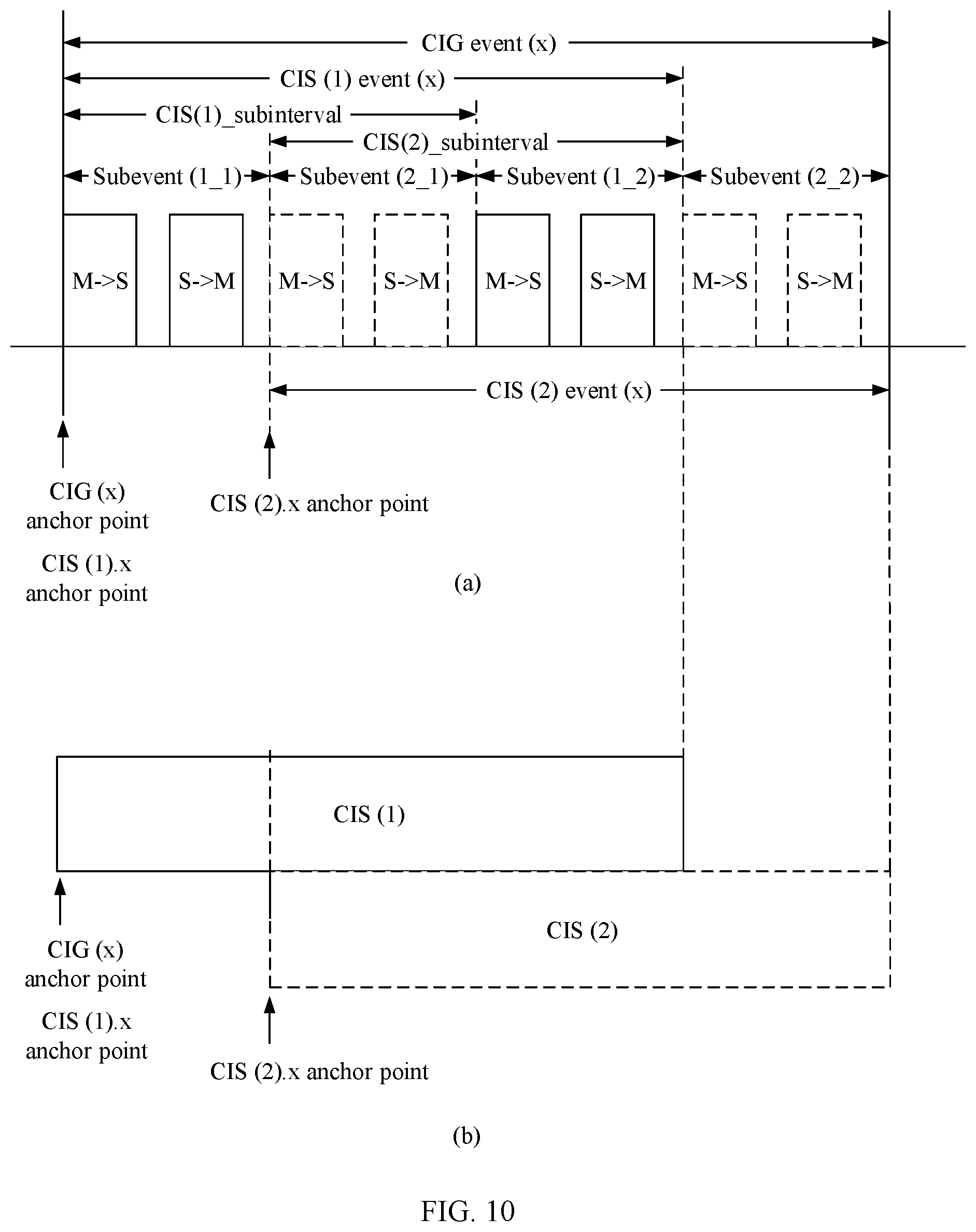 Patent US11778363 Figure 11 – Audio data transmission method applied to switching between single-earbud mode and double-earbud mode of TWS headset and device