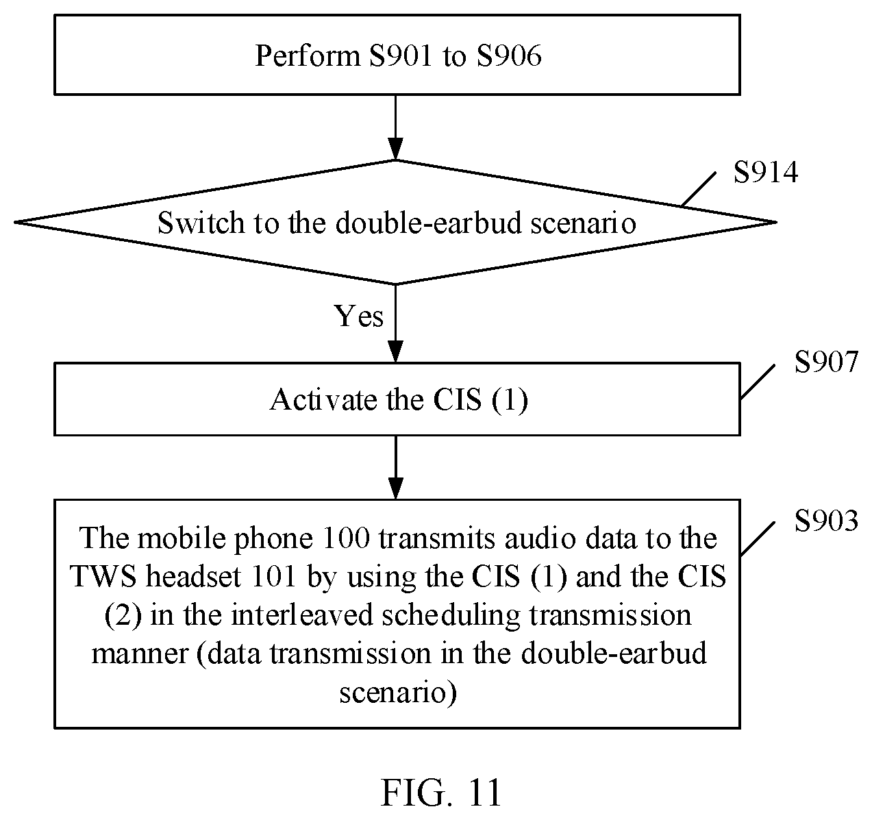 Patent US11778363 Figure 12 – Audio data transmission method applied to switching between single-earbud mode and double-earbud mode of TWS headset and device
