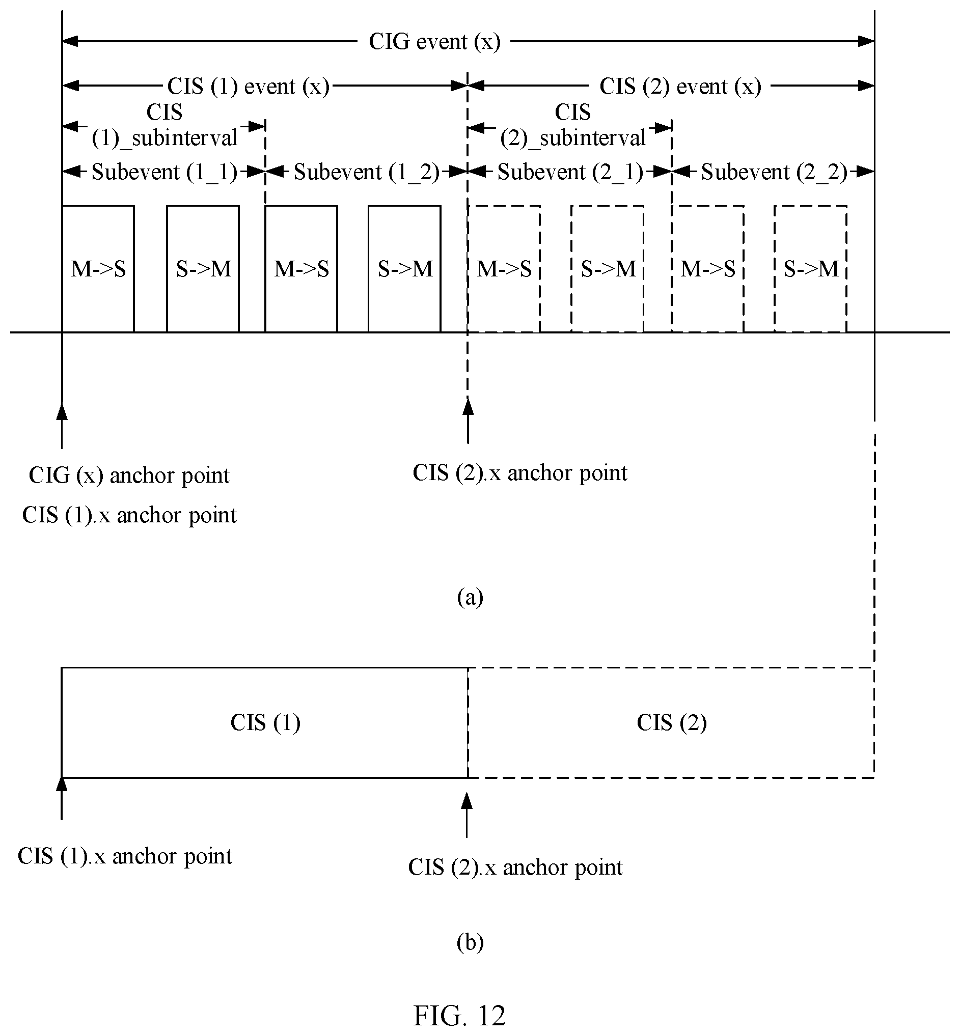 Patent US11778363 Figure 13 – Audio data transmission method applied to switching between single-earbud mode and double-earbud mode of TWS headset and device