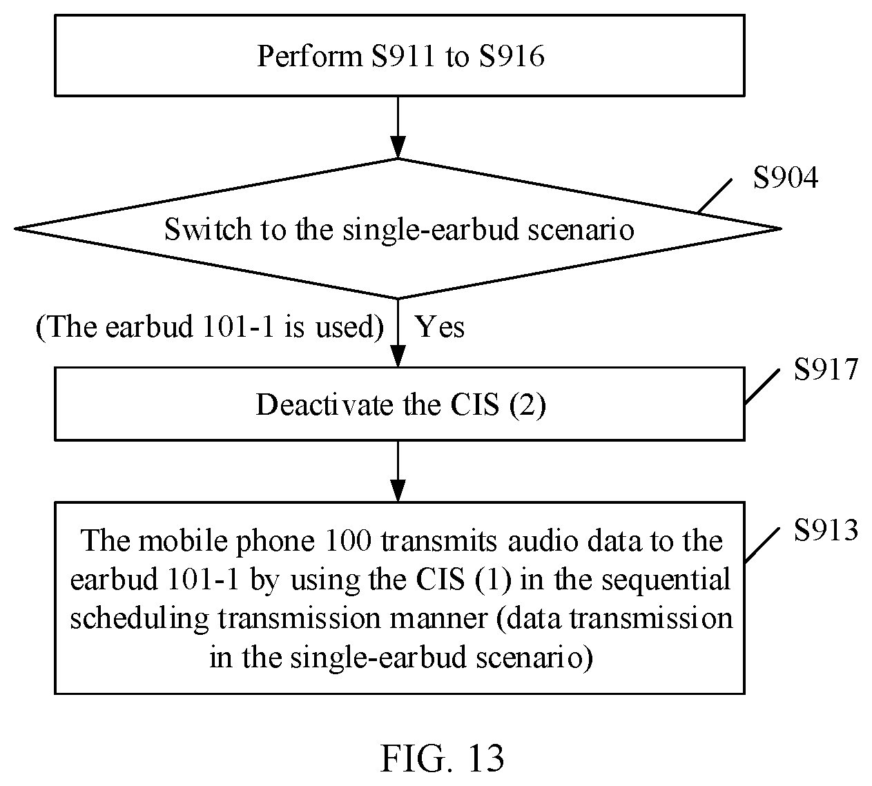 Patent US11778363 Figure 14 – Audio data transmission method applied to switching between single-earbud mode and double-earbud mode of TWS headset and device