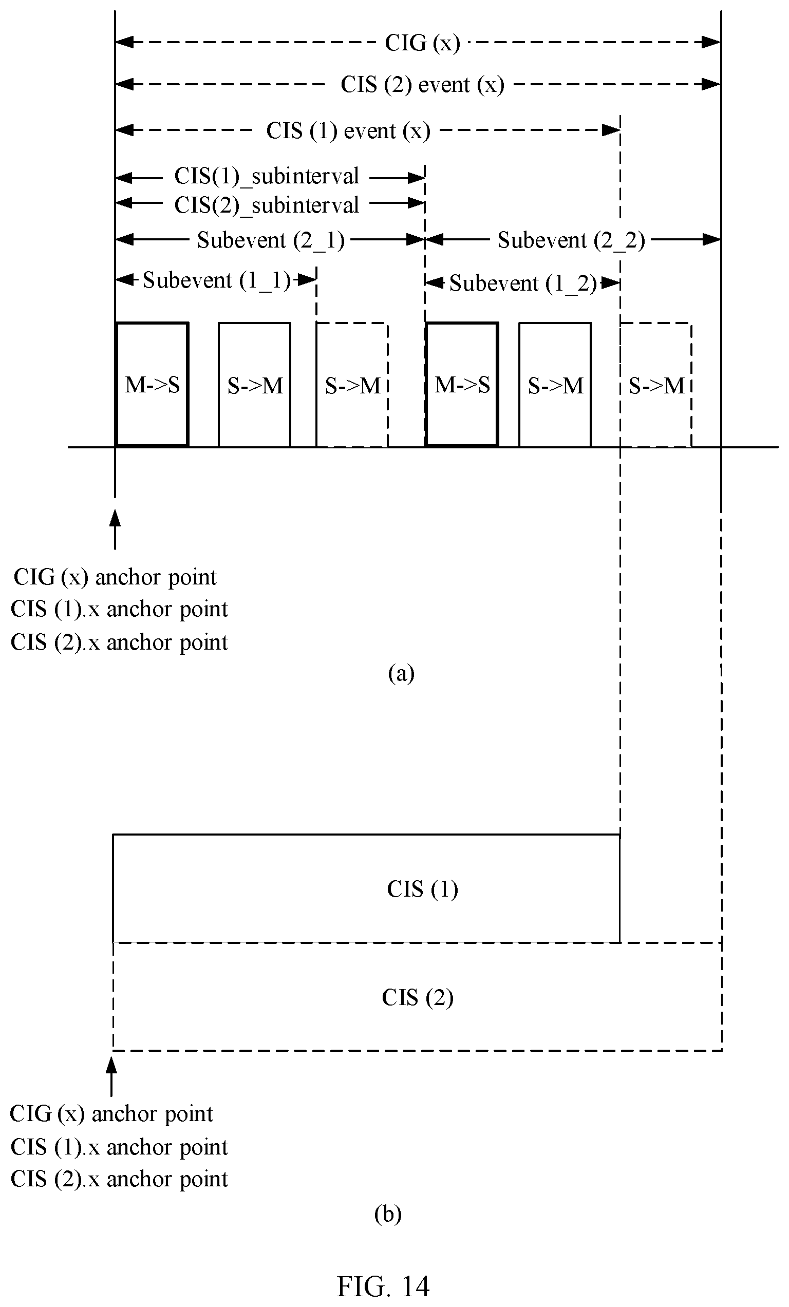 Patent US11778363 Figure 15 – Audio data transmission method applied to switching between single-earbud mode and double-earbud mode of TWS headset and device