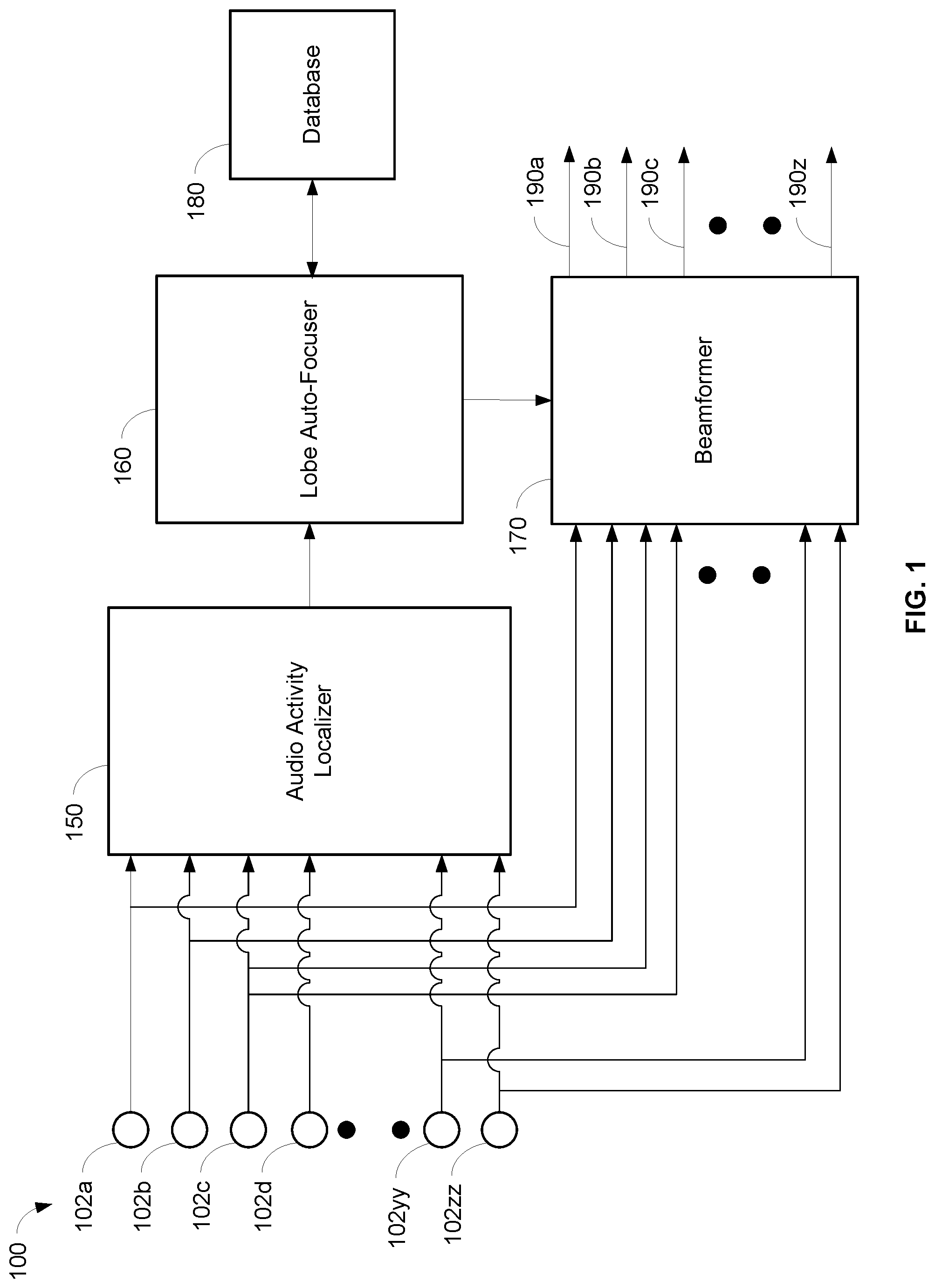 Patent US11778368 Figure 1 – Auto focus, auto focus within regions, and auto placement of beamformed microphone lobes with inhibition functionality