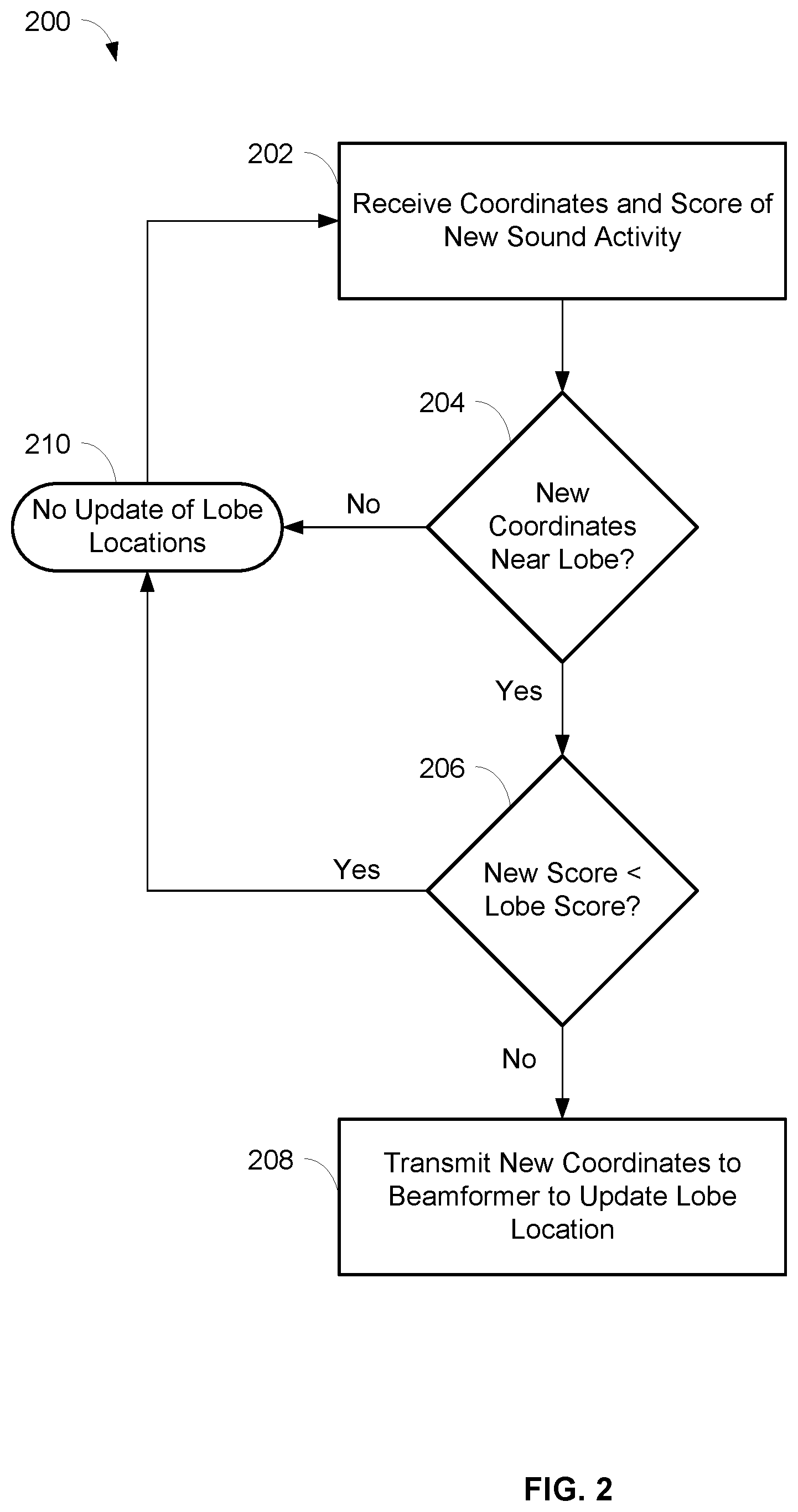 Patent US11778368 Figure 2 – Auto focus, auto focus within regions, and auto placement of beamformed microphone lobes with inhibition functionality