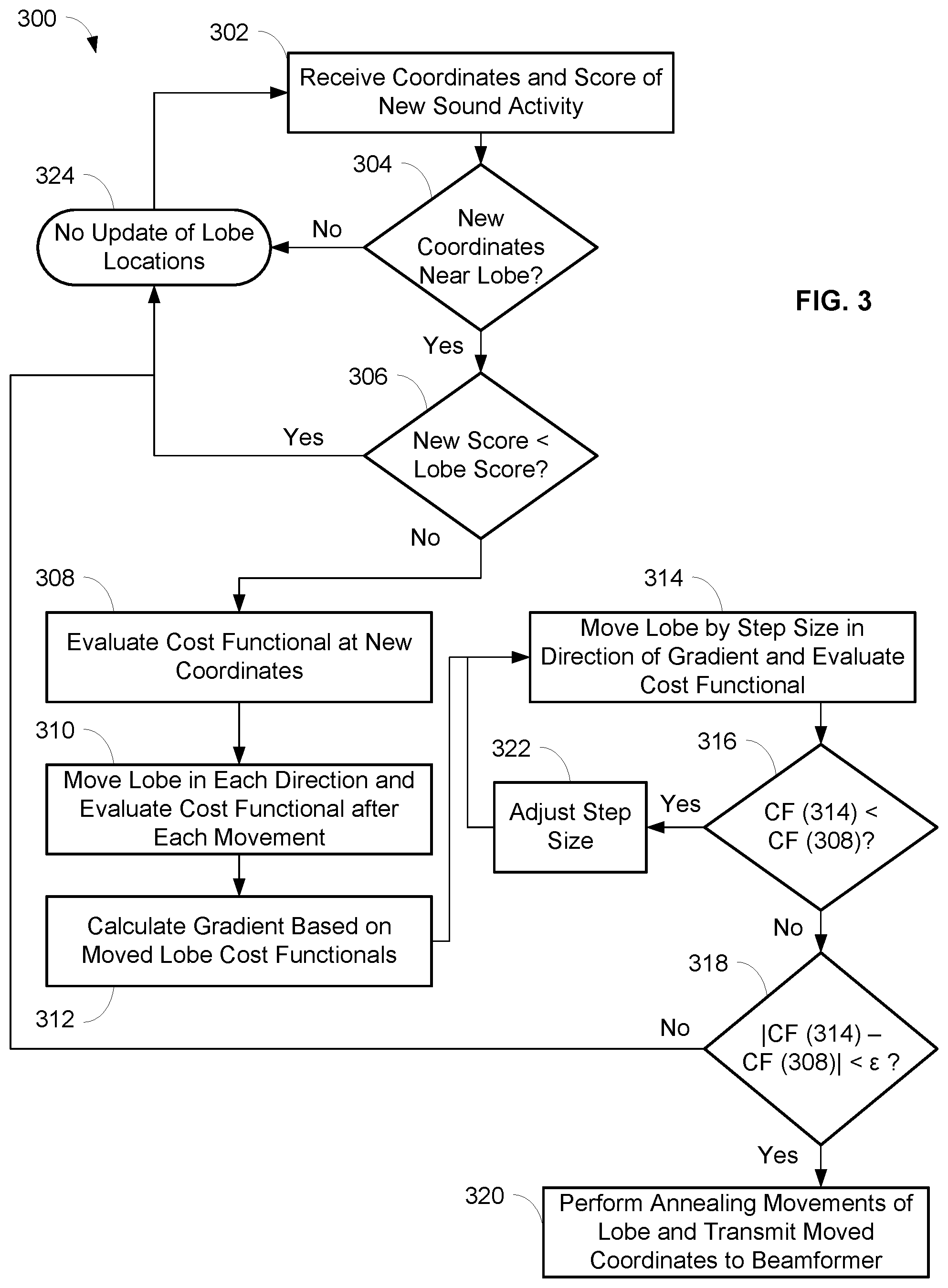 Patent US11778368 Figure 3 – Auto focus, auto focus within regions, and auto placement of beamformed microphone lobes with inhibition functionality