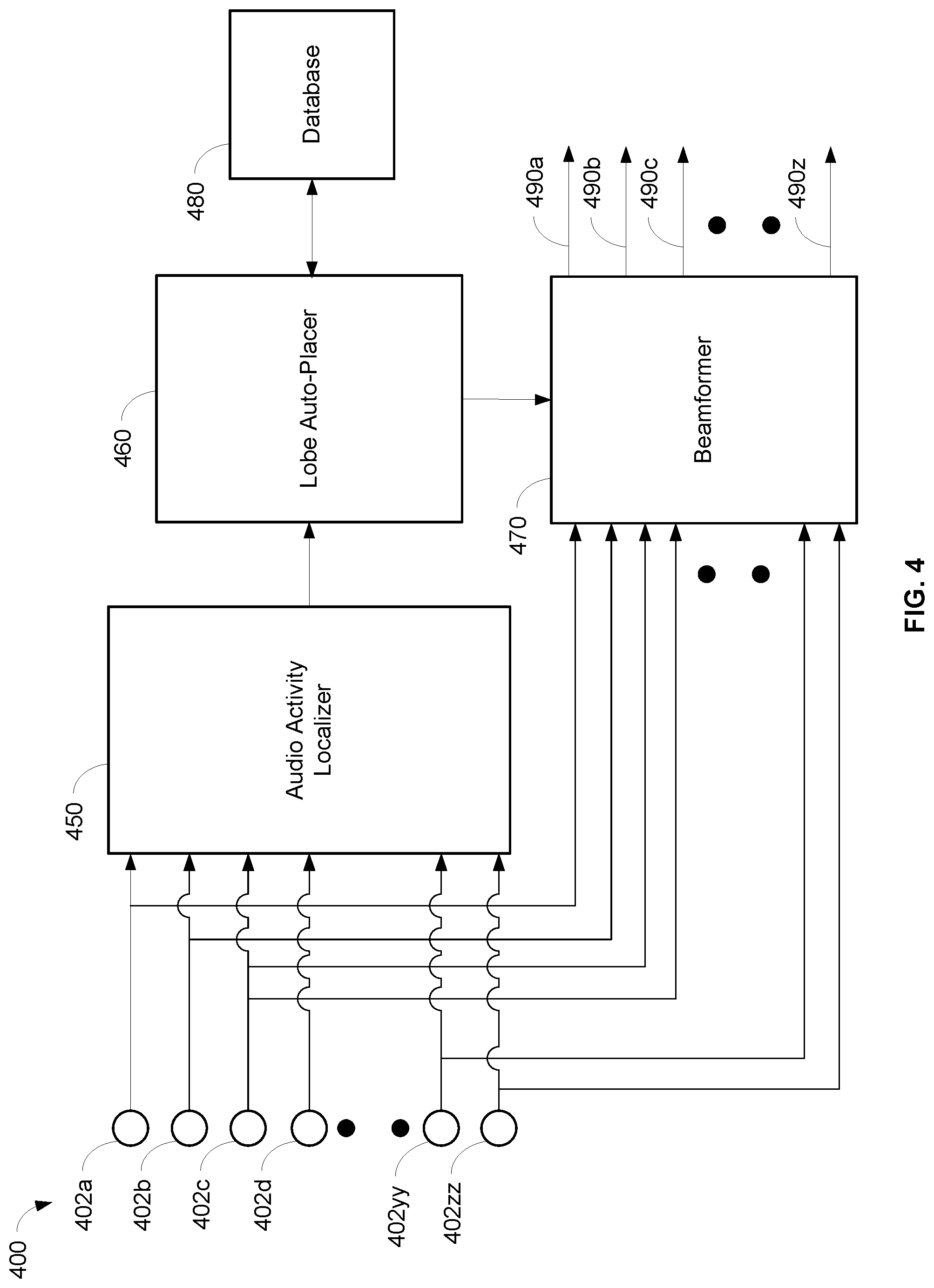 Patent US11778368 Figure 4 – Auto focus, auto focus within regions, and auto placement of beamformed microphone lobes with inhibition functionality