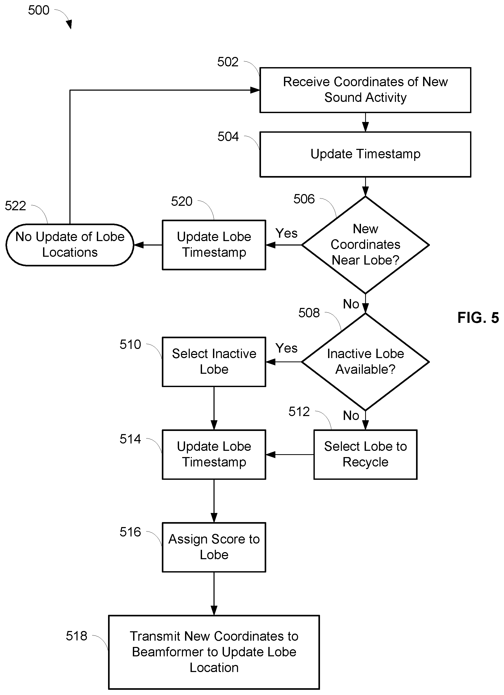 Patent US11778368 Figure 5 – Auto focus, auto focus within regions, and auto placement of beamformed microphone lobes with inhibition functionality