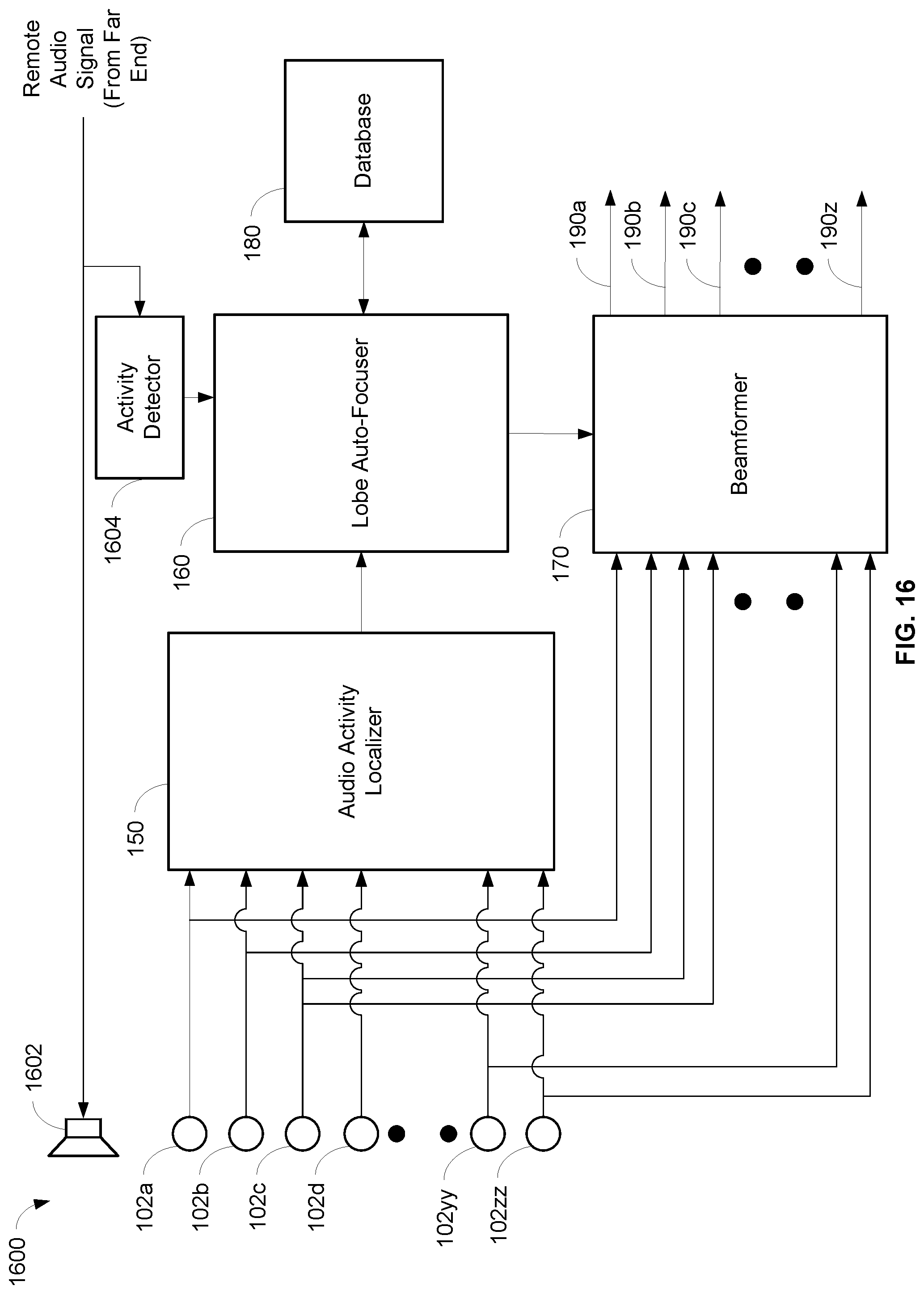 Patent US11778368 Figure 14 – Auto focus, auto focus within regions, and auto placement of beamformed microphone lobes with inhibition functionality
