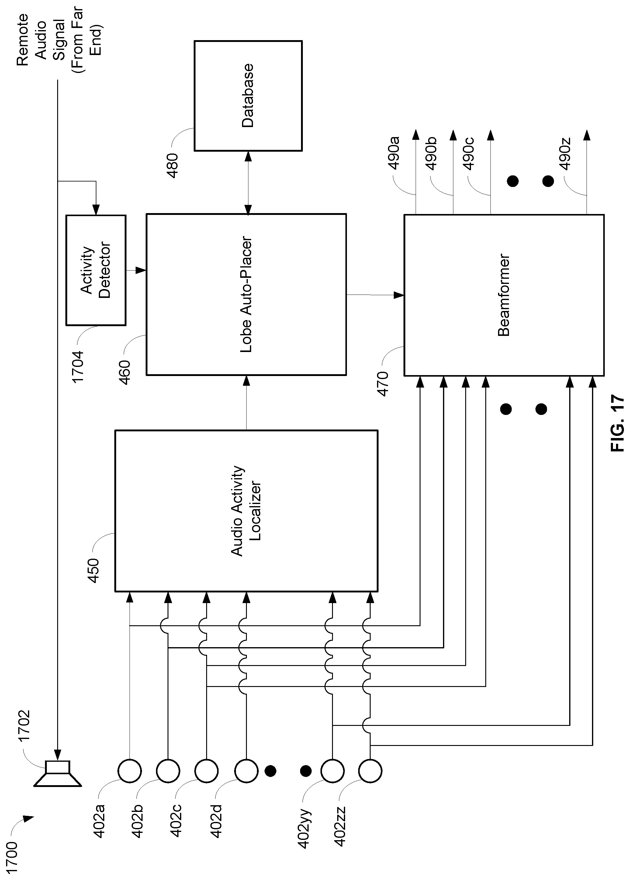 Patent US11778368 Figure 15 – Auto focus, auto focus within regions, and auto placement of beamformed microphone lobes with inhibition functionality