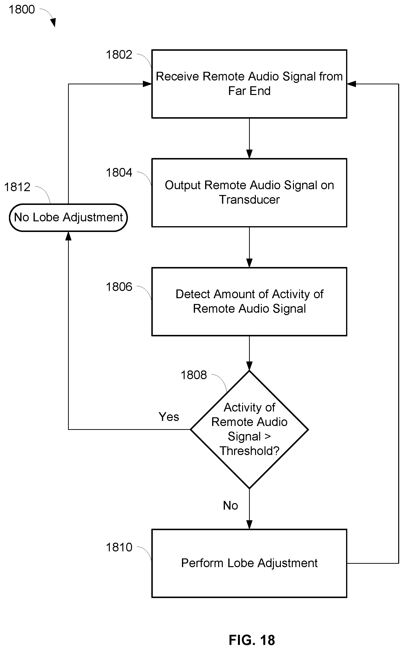 Patent US11778368 Figure 16 – Auto focus, auto focus within regions, and auto placement of beamformed microphone lobes with inhibition functionality