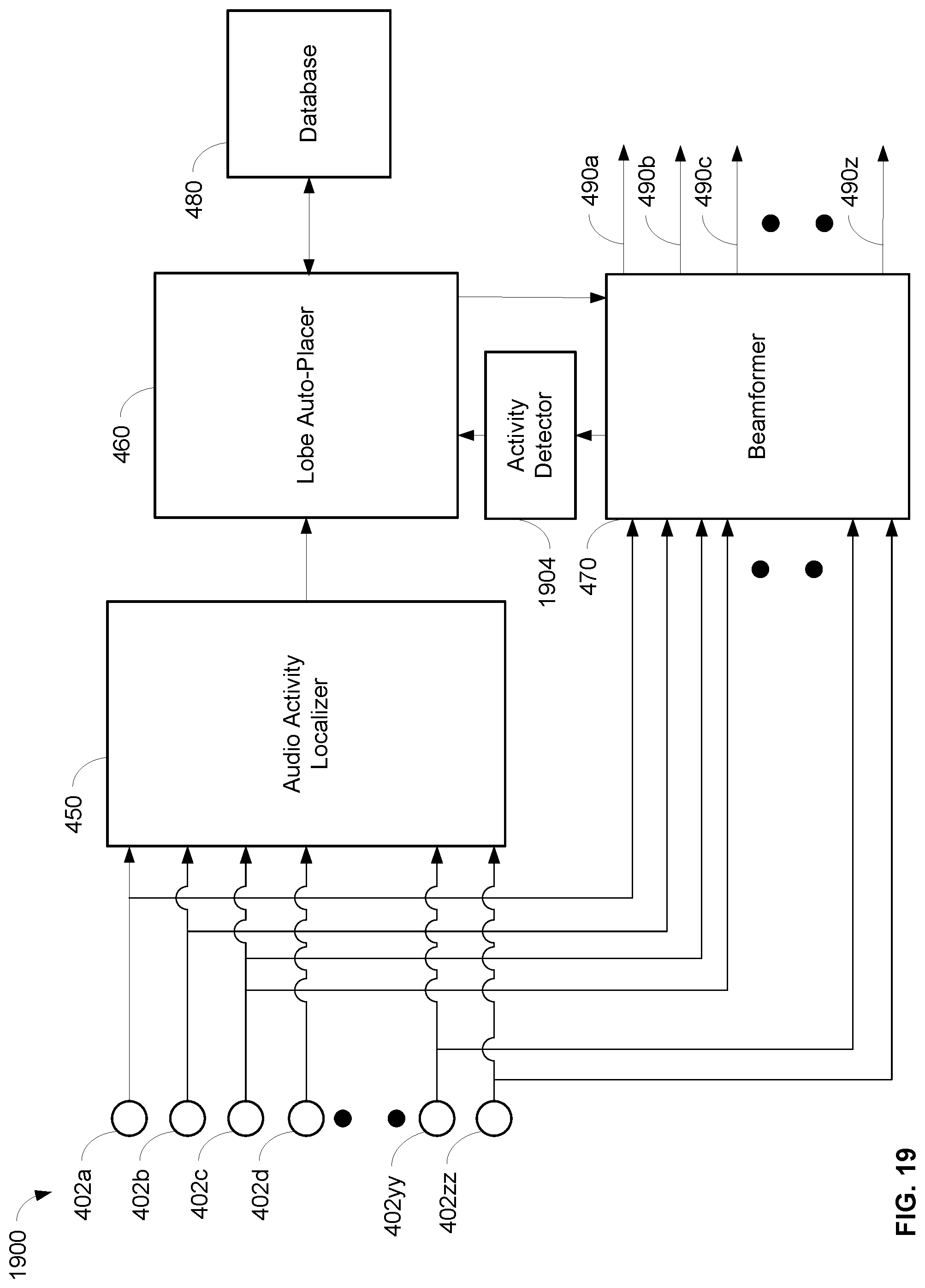 Patent US11778368 Figure 17 – Auto focus, auto focus within regions, and auto placement of beamformed microphone lobes with inhibition functionality