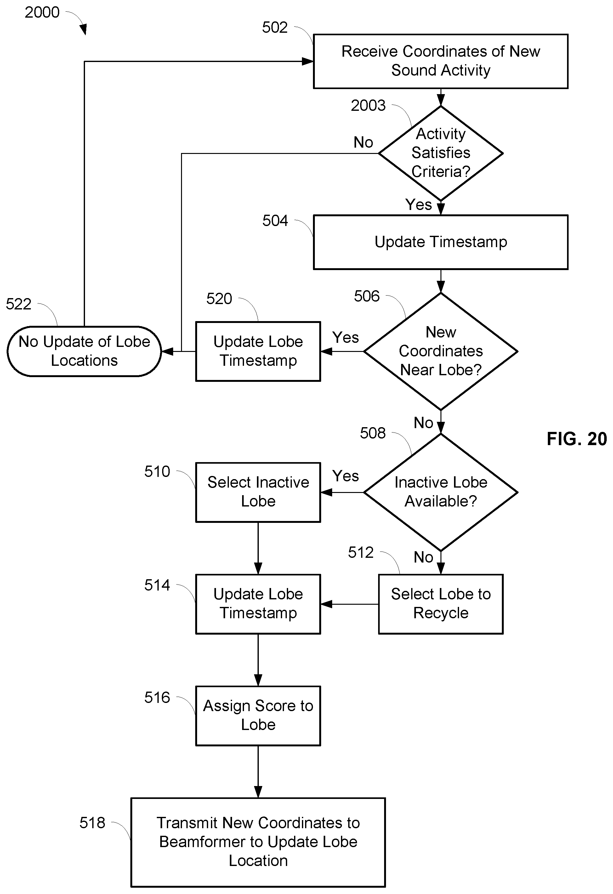 Patent US11778368 Figure 18 – Auto focus, auto focus within regions, and auto placement of beamformed microphone lobes with inhibition functionality