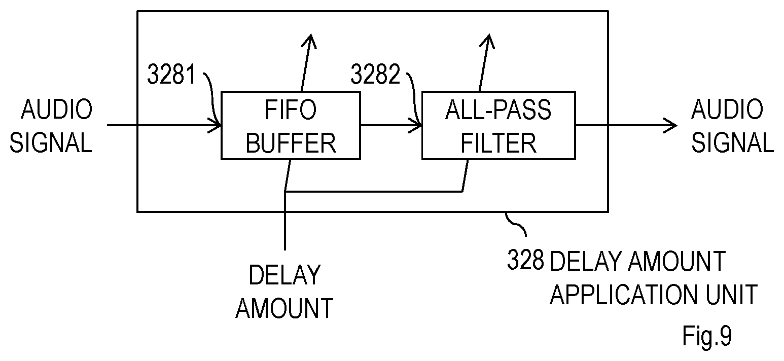 Patent US11778369 Figure 5 – Notification apparatus, notification method, and program