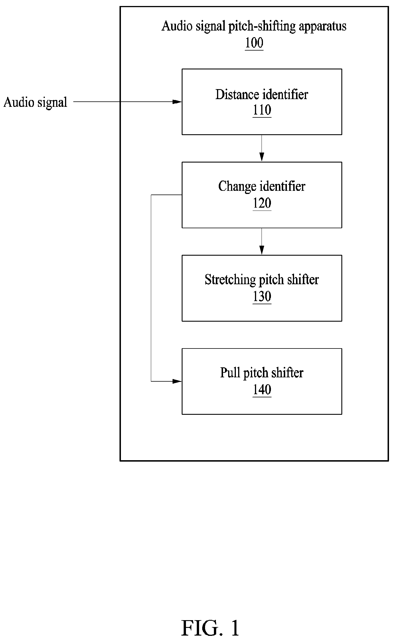 Patent US11778376 Figure 1 – Apparatus and method for pitch-shifting audio signal with low complexity