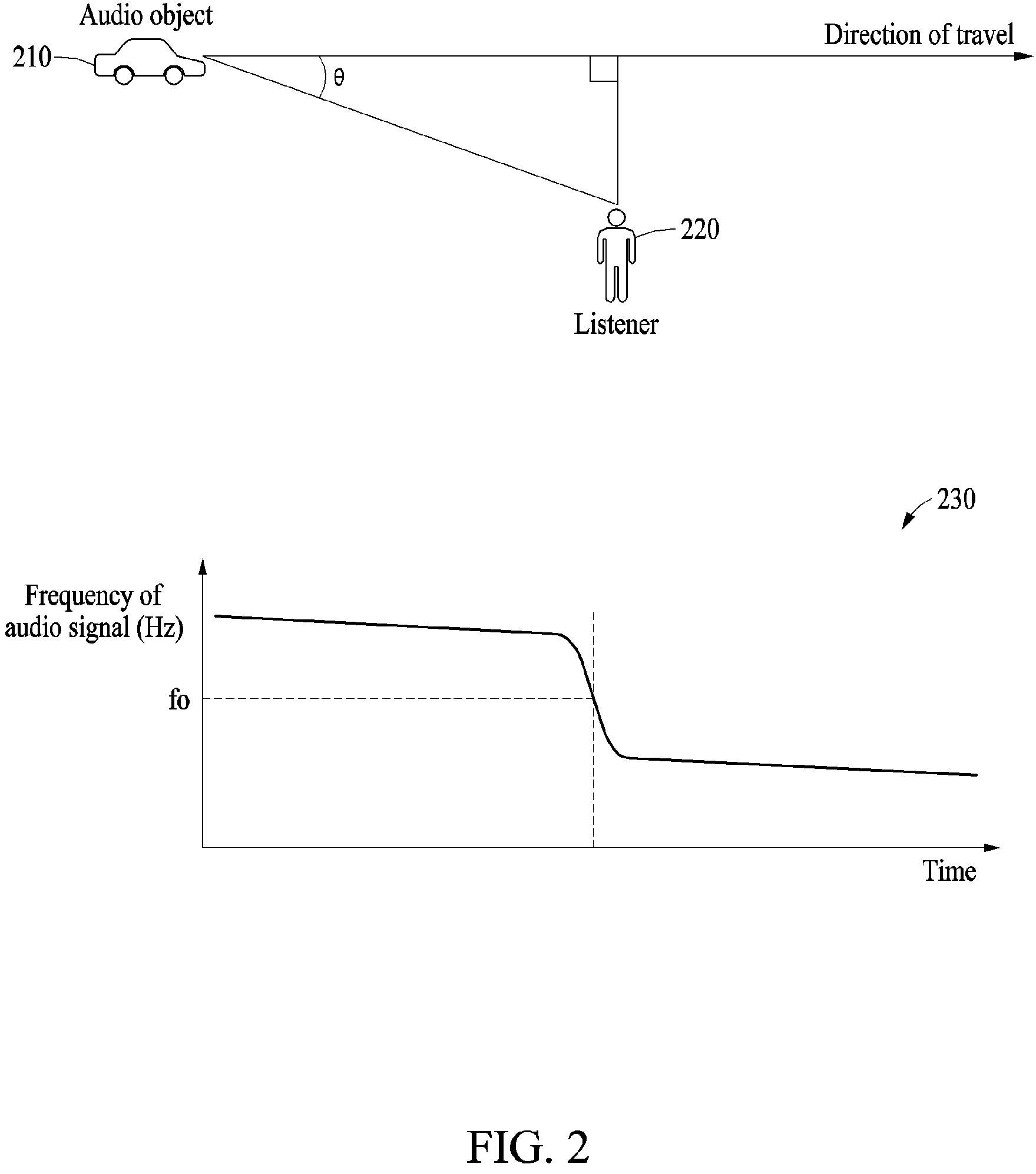 Patent US11778376 Figure 2 – Apparatus and method for pitch-shifting audio signal with low complexity