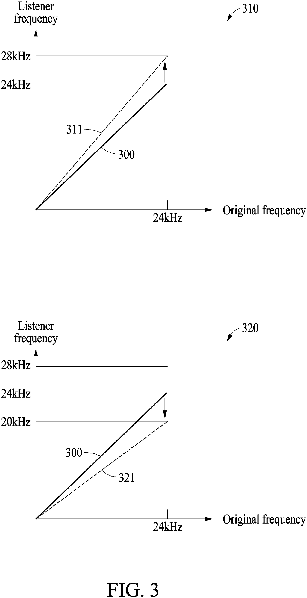 Patent US11778376 Figure 3 – Apparatus and method for pitch-shifting audio signal with low complexity