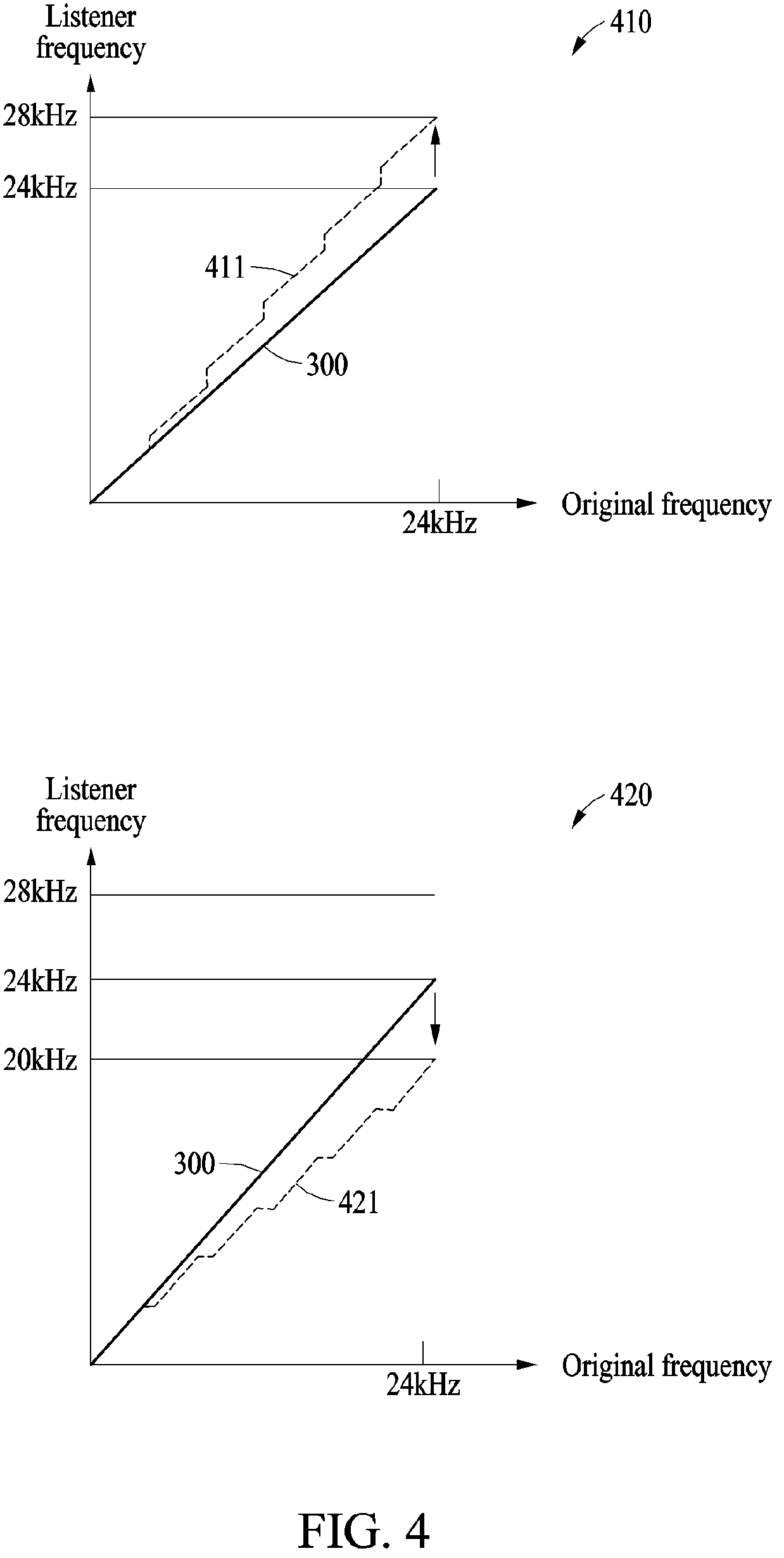 Patent US11778376 Figure 4 – Apparatus and method for pitch-shifting audio signal with low complexity