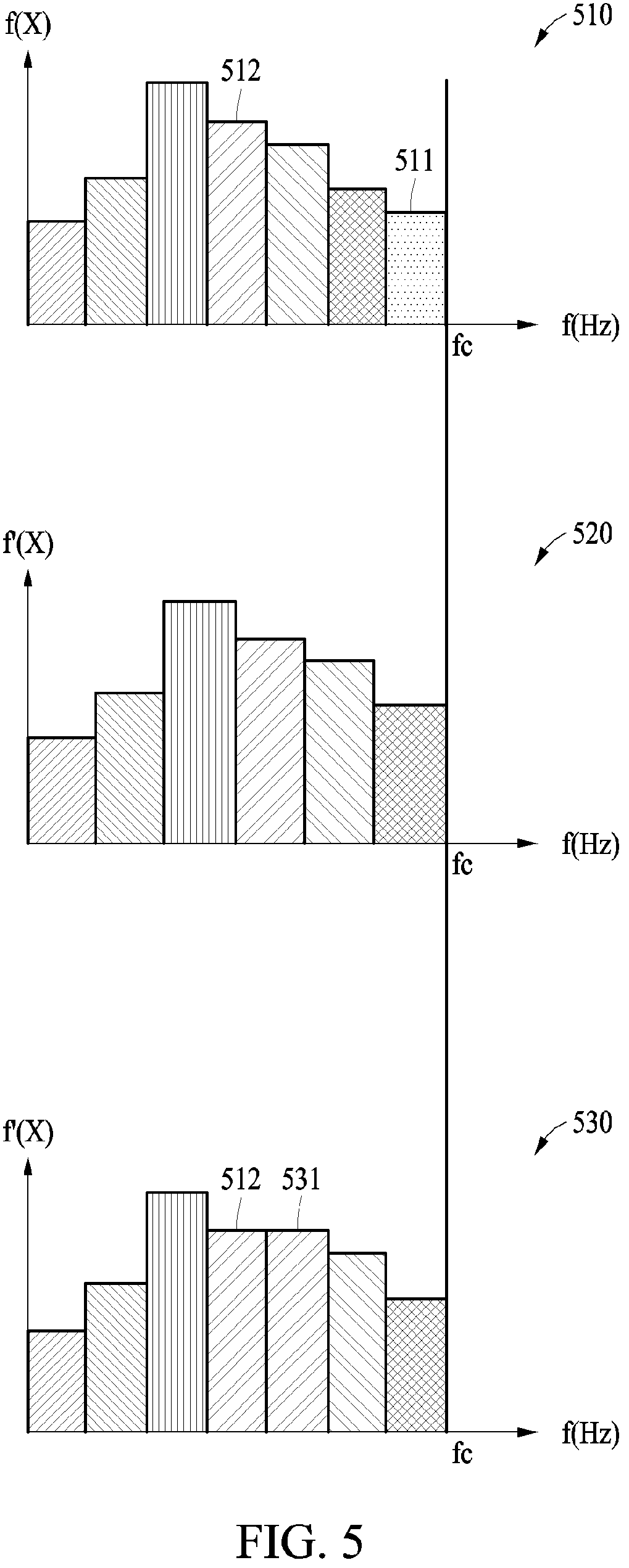 Patent US11778376 Figure 5 – Apparatus and method for pitch-shifting audio signal with low complexity