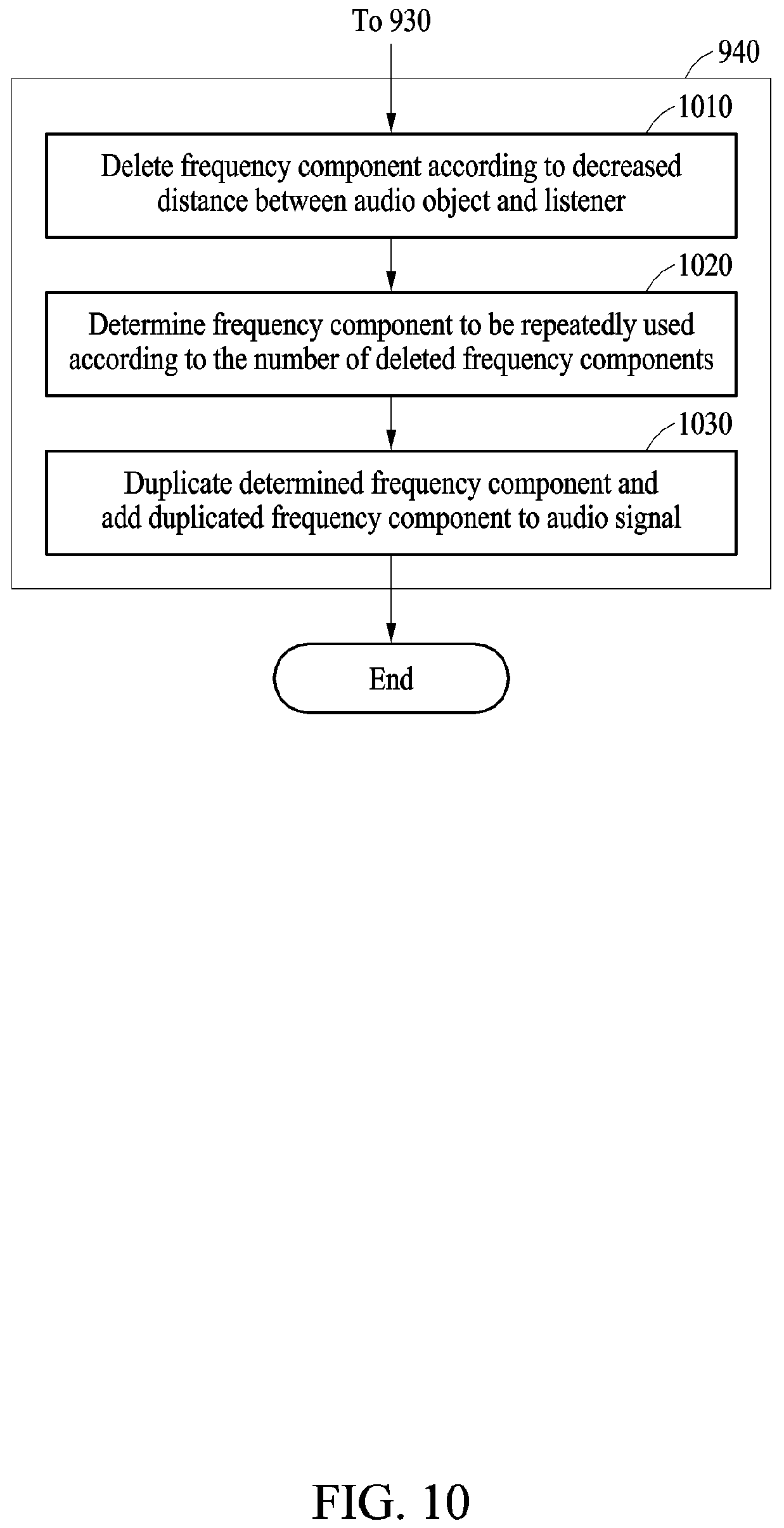 Patent US11778376 Figure 10 – Apparatus and method for pitch-shifting audio signal with low complexity