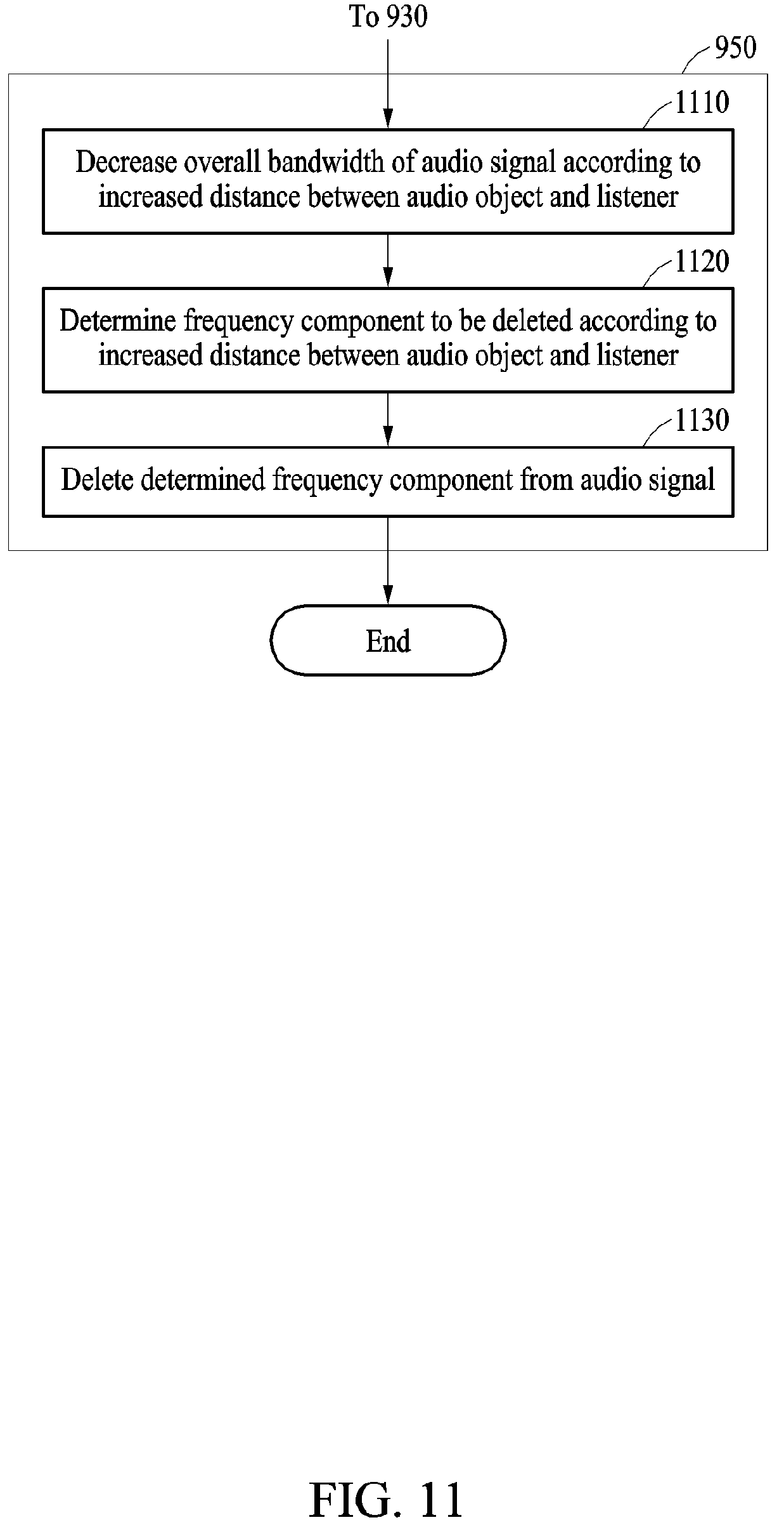 Patent US11778376 Figure 11 – Apparatus and method for pitch-shifting audio signal with low complexity