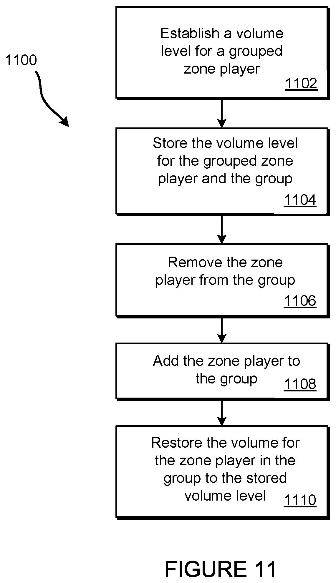 Patent US11778378 Figure 11 – Volume management in a media playback system