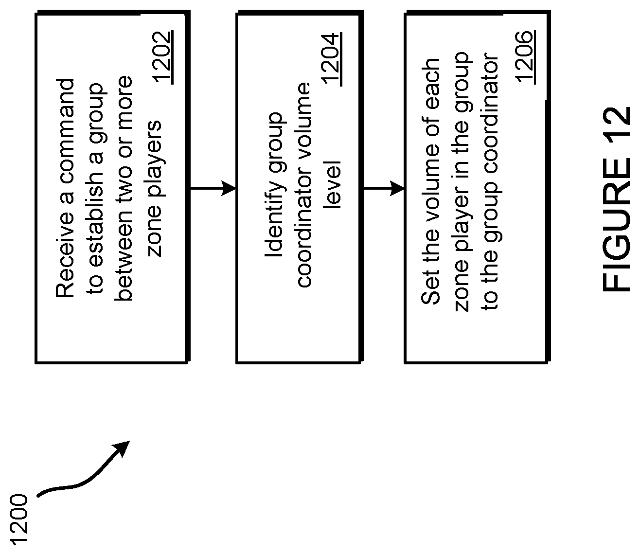 Patent US11778378 Figure 12 – Volume management in a media playback system