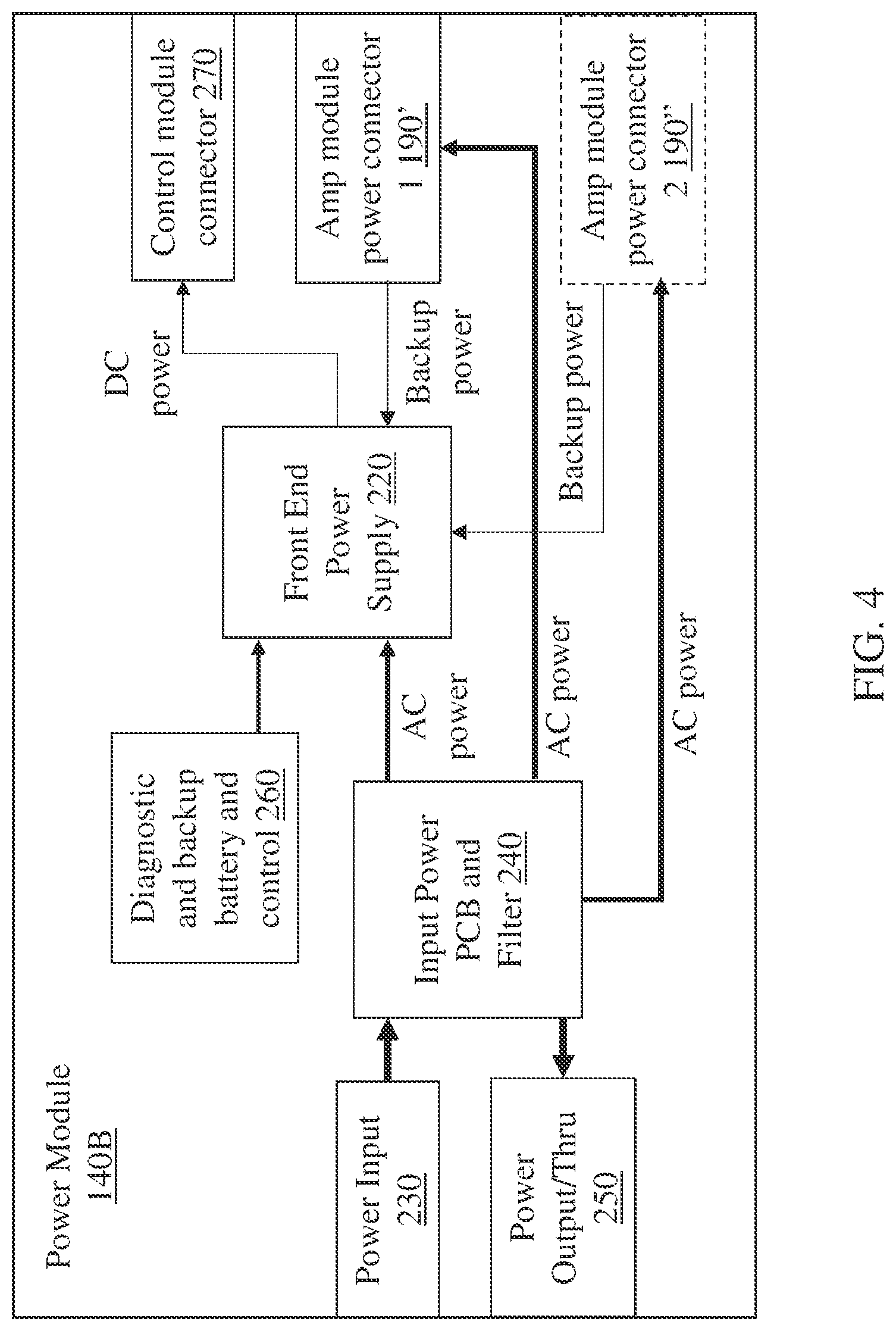 Patent US11778380 Figure 4 – Powered line array speaker system with redundant network and power supply