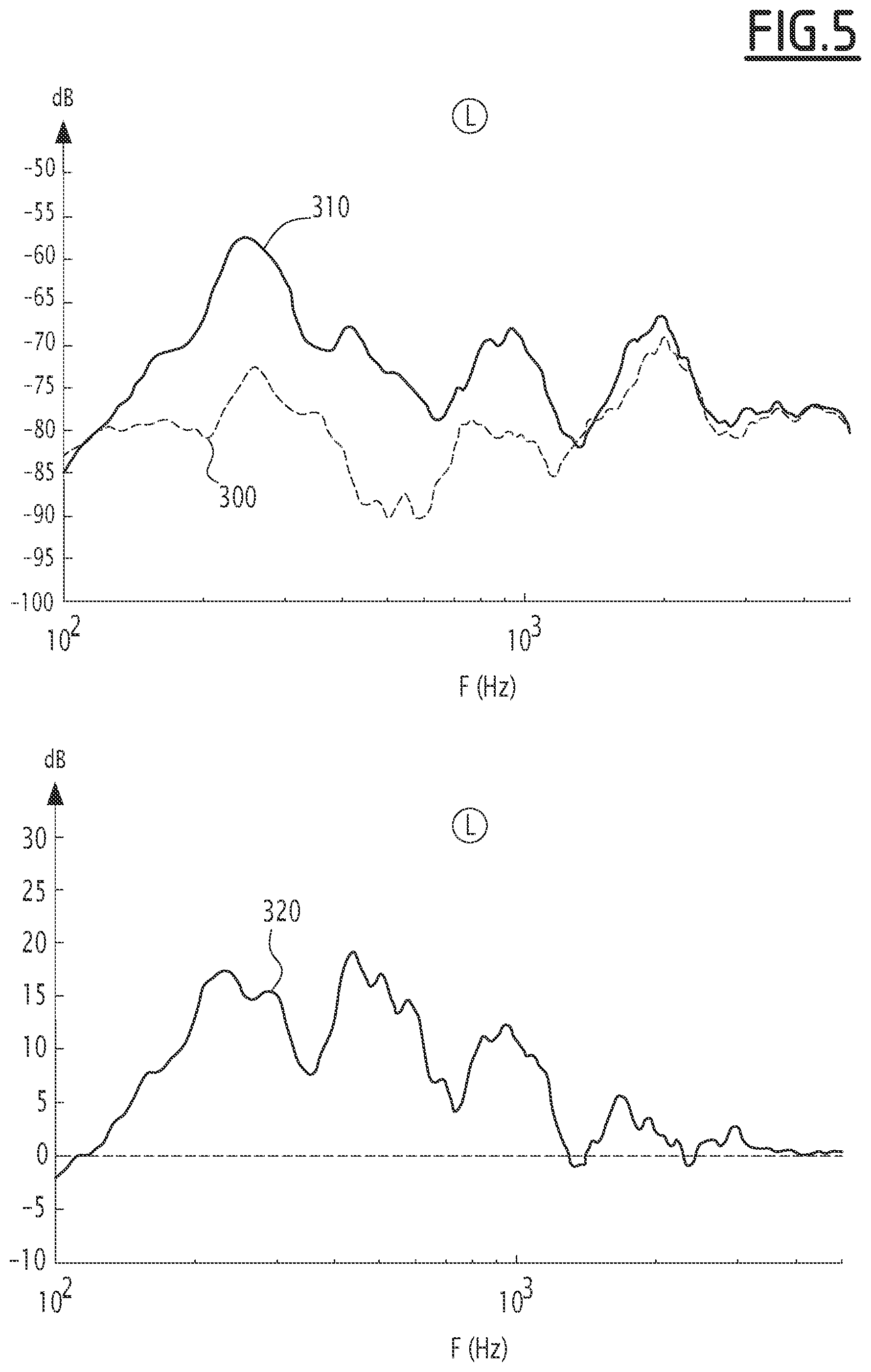 Patent US11778383 Figure 5 – Electronic device and method for reducing crosstalk, related audio system for seat headrests and computer program