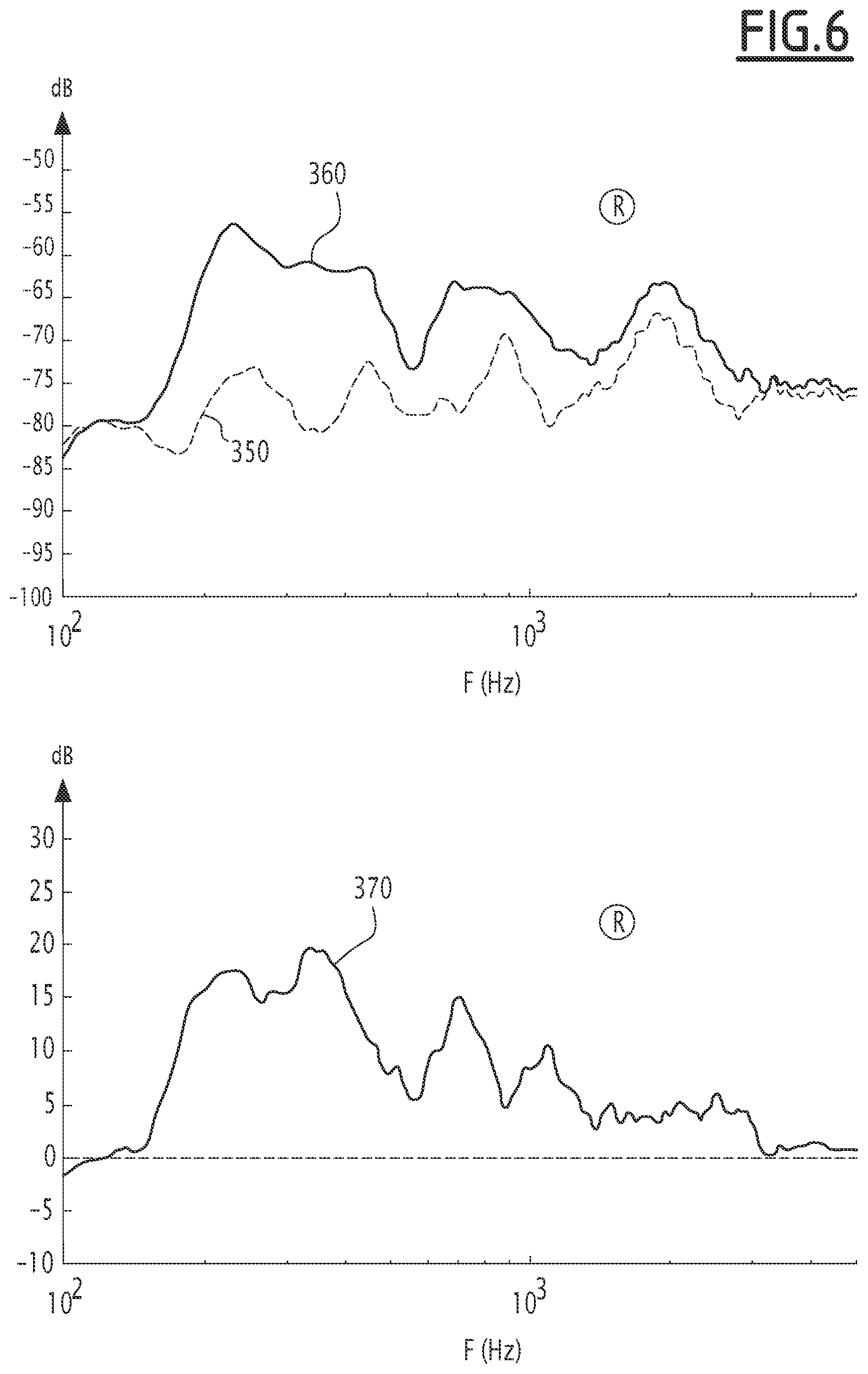 Patent US11778383 Figure 6 – Electronic device and method for reducing crosstalk, related audio system for seat headrests and computer program