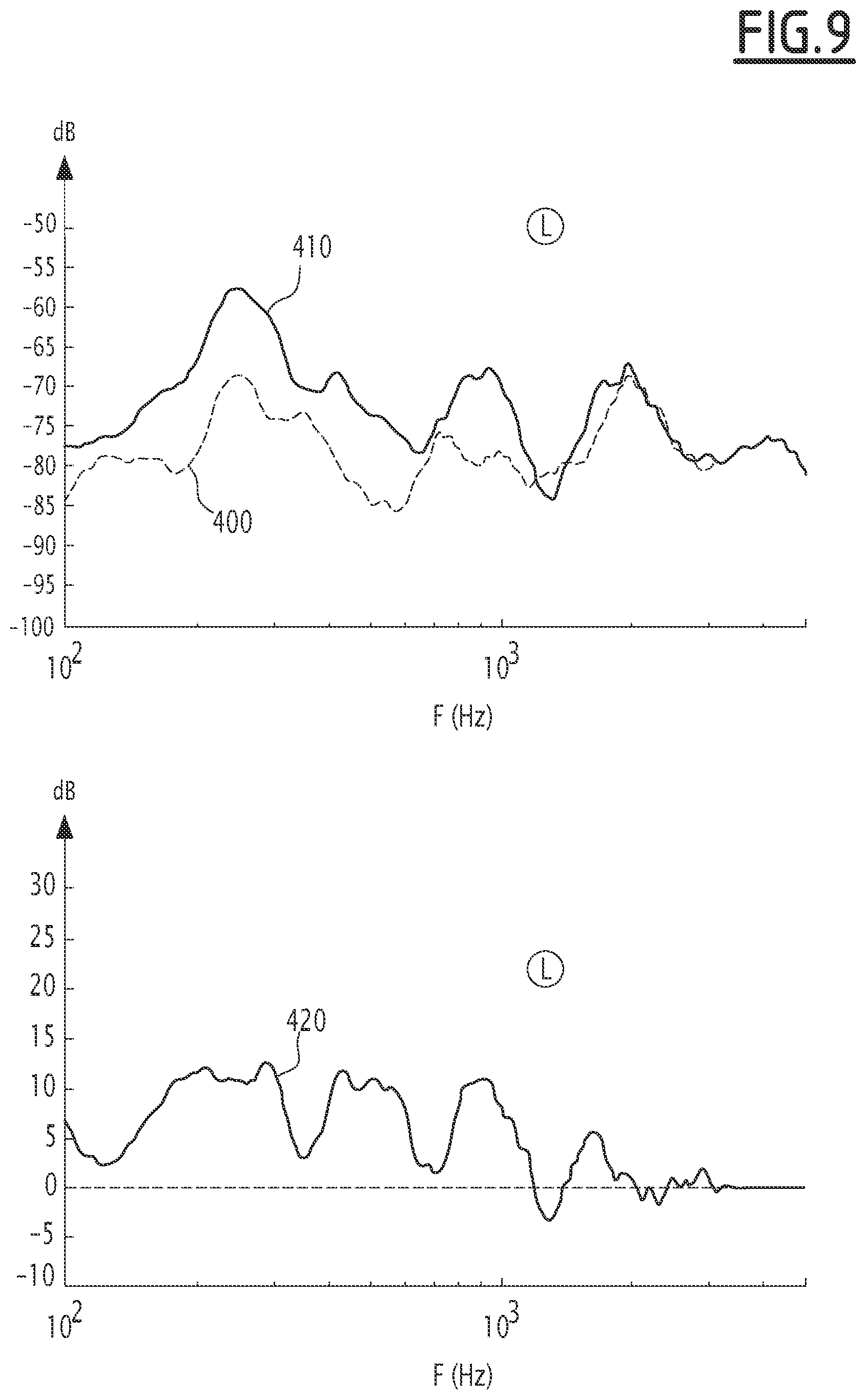 Patent US11778383 Figure 9 – Electronic device and method for reducing crosstalk, related audio system for seat headrests and computer program