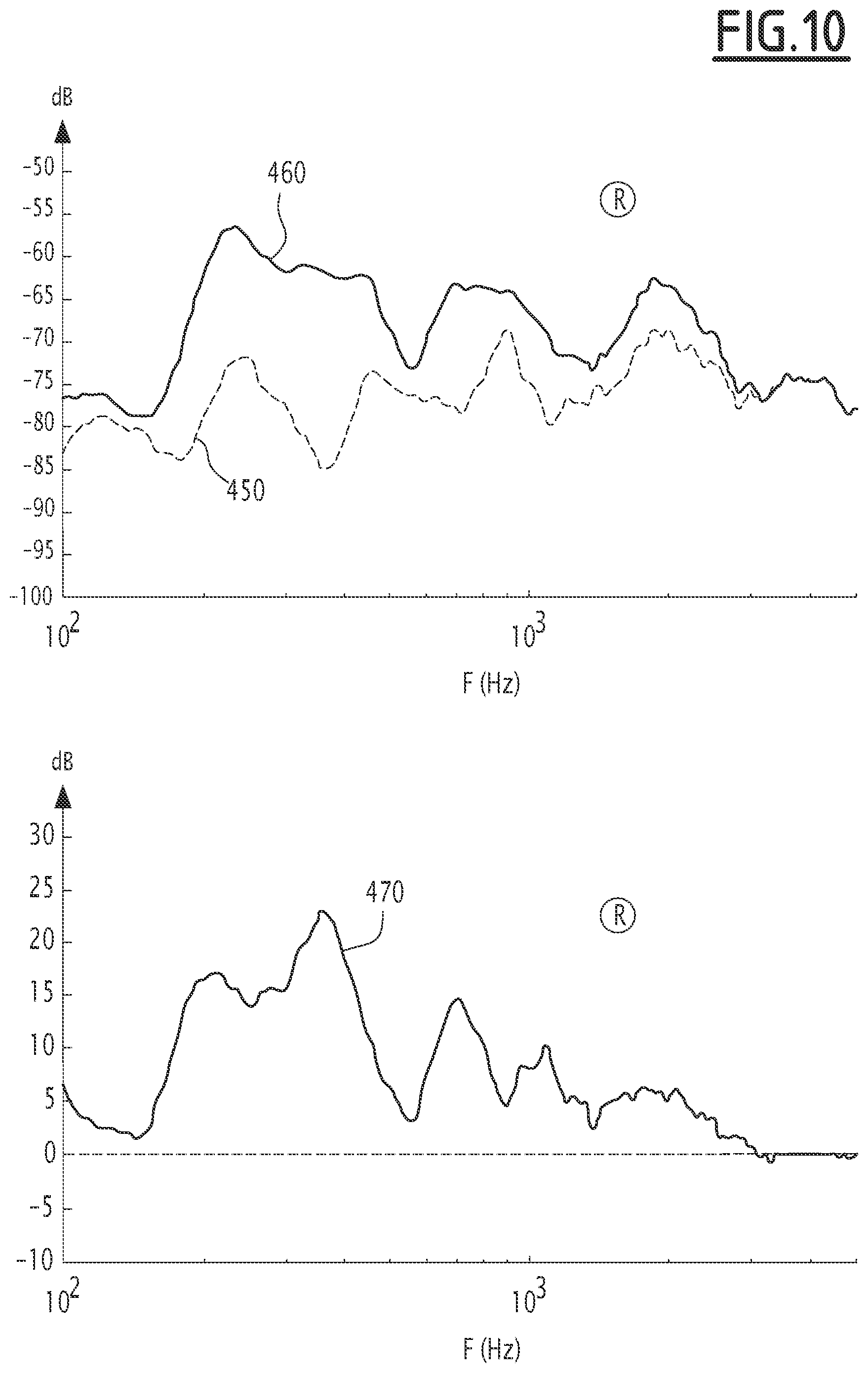 Patent US11778383 Figure 10 – Electronic device and method for reducing crosstalk, related audio system for seat headrests and computer program
