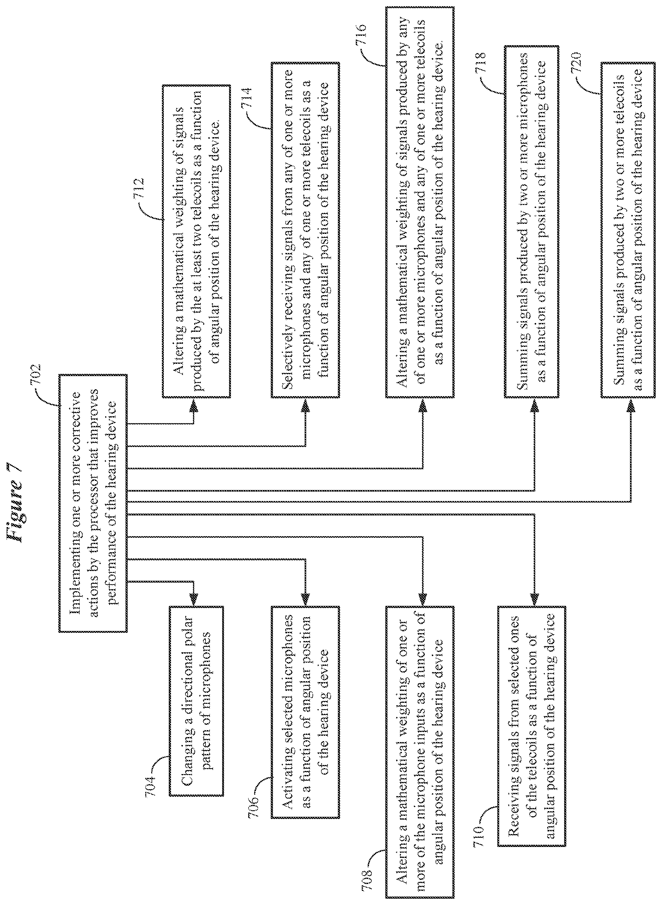 Patent US11778392 Figure 7 – Ear-worn electronic device configured to compensate for hunched or stooped posture
