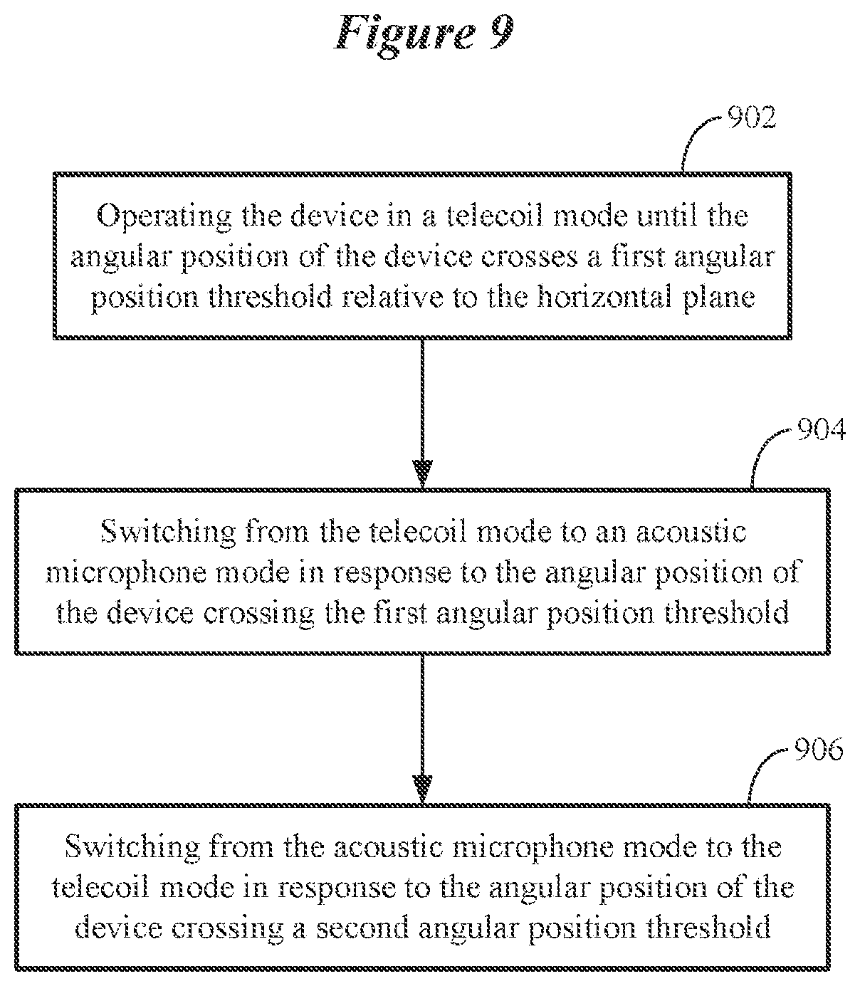 Patent US11778392 Figure 9 – Ear-worn electronic device configured to compensate for hunched or stooped posture