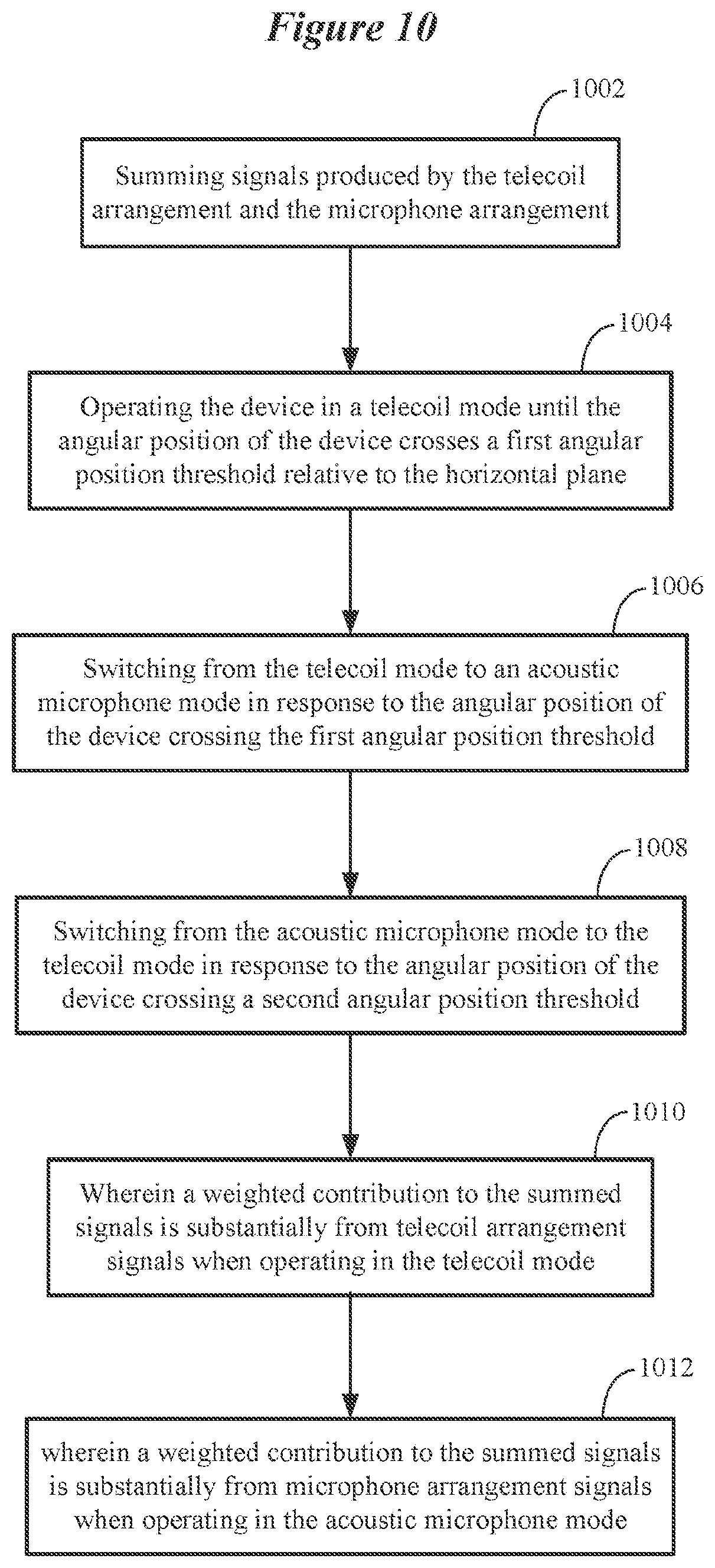 Patent US11778392 Figure 10 – Ear-worn electronic device configured to compensate for hunched or stooped posture