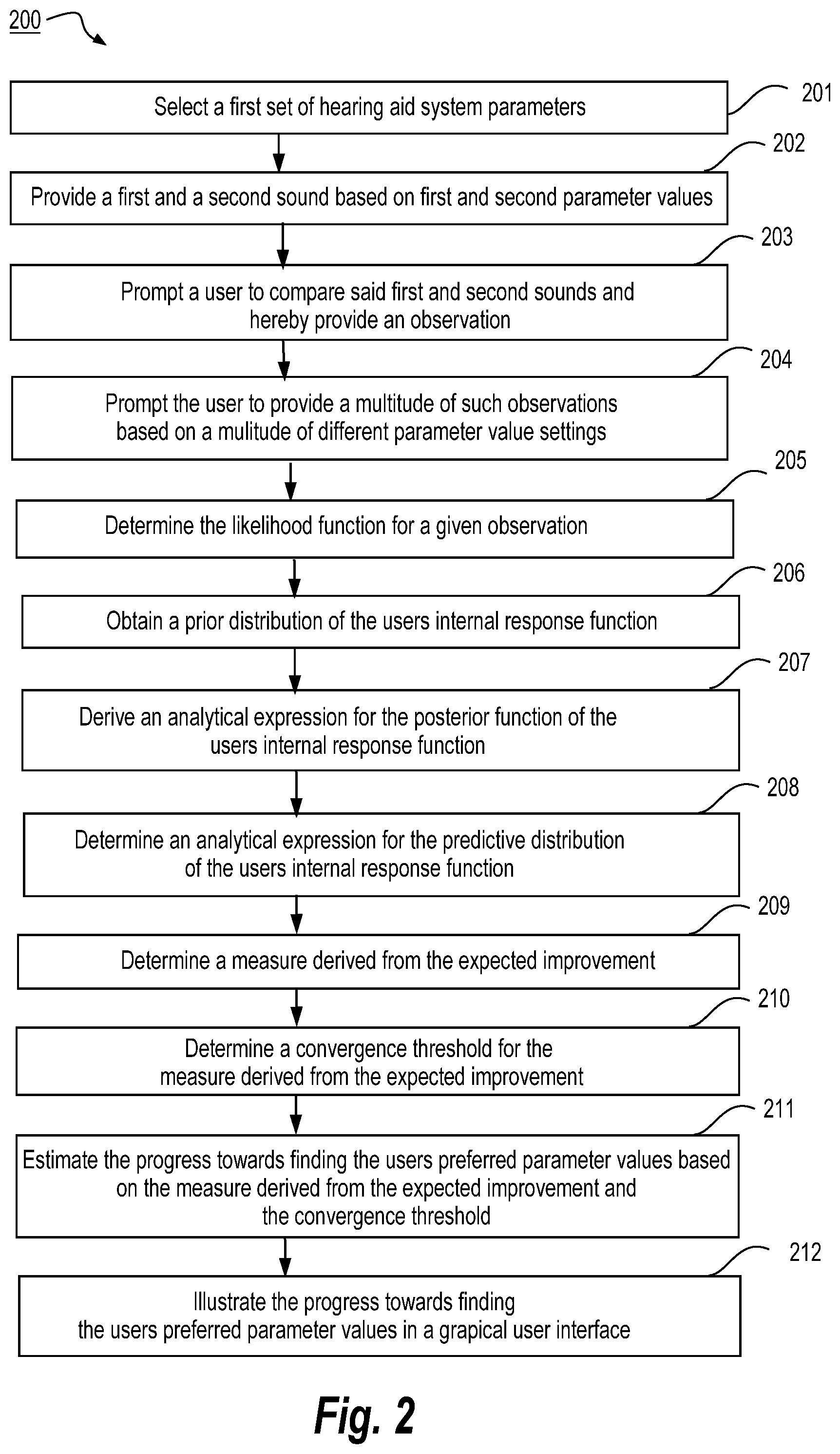 Patent US11778393 Figure 2 – Method of optimizing parameters in a hearing aid system and a hearing aid system