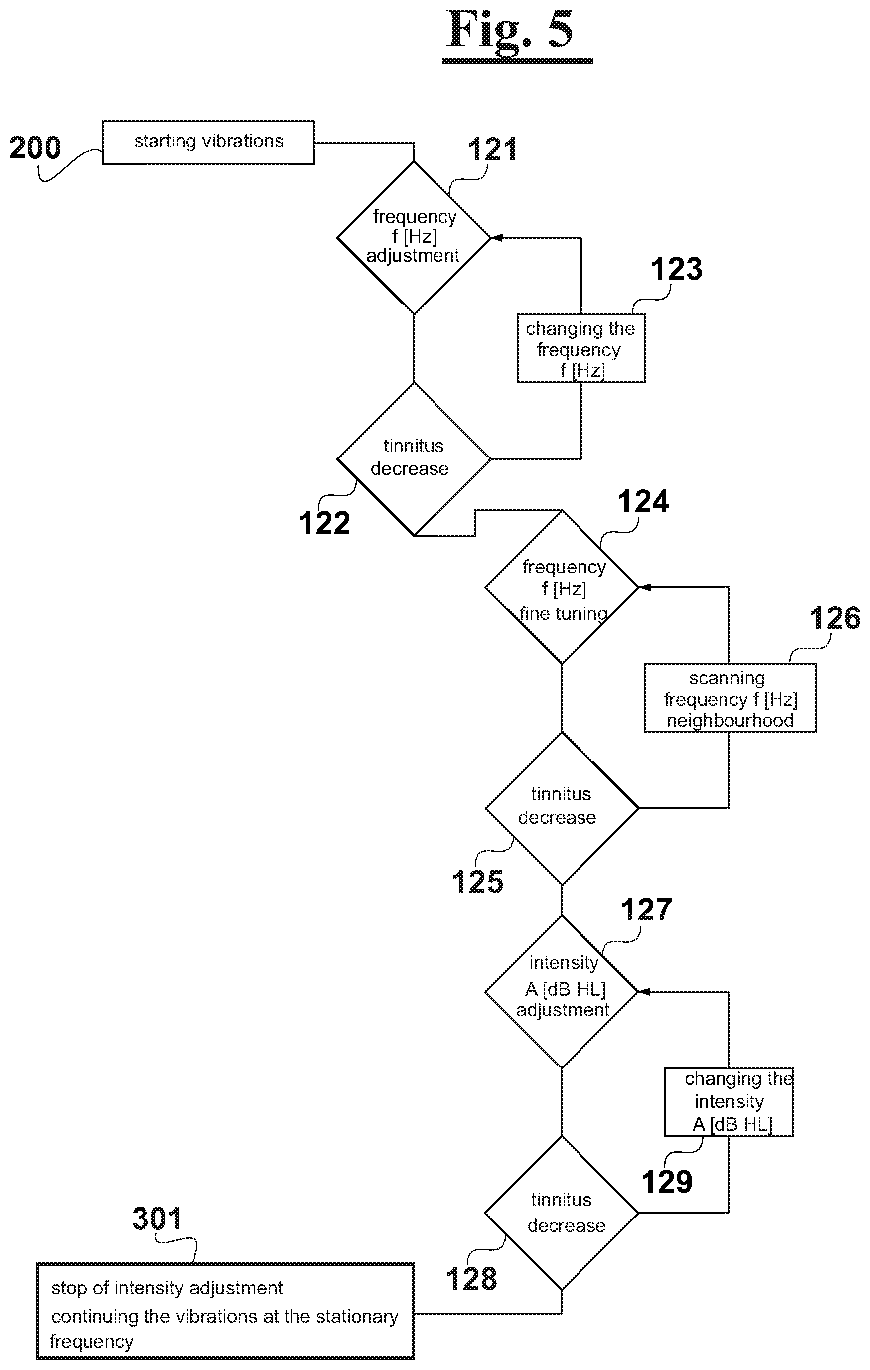 Patent US11778396 Figure 4 – Electromechanical stimulation system for treating tinnitus
