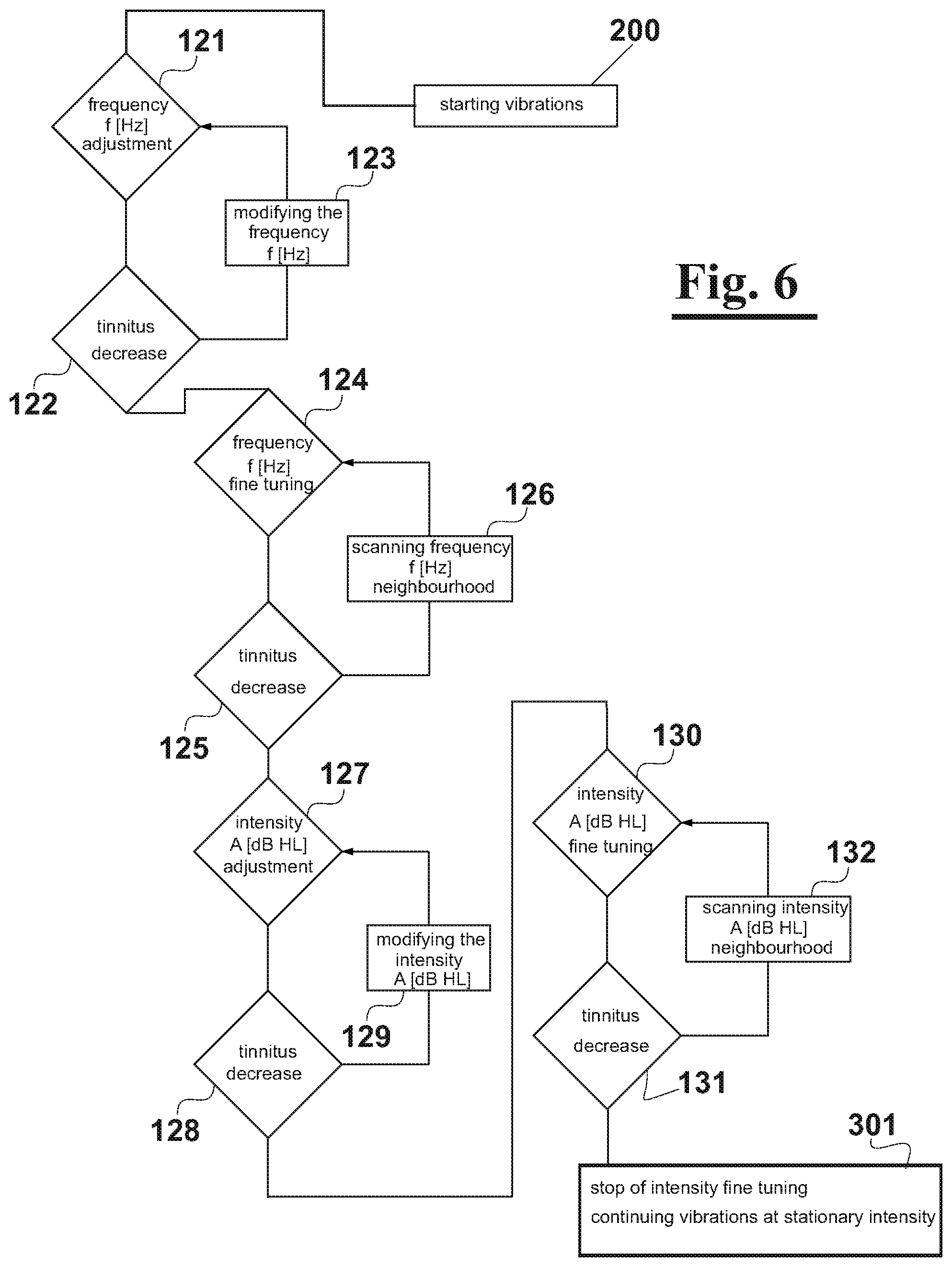 Patent US11778396 Figure 5 – Electromechanical stimulation system for treating tinnitus