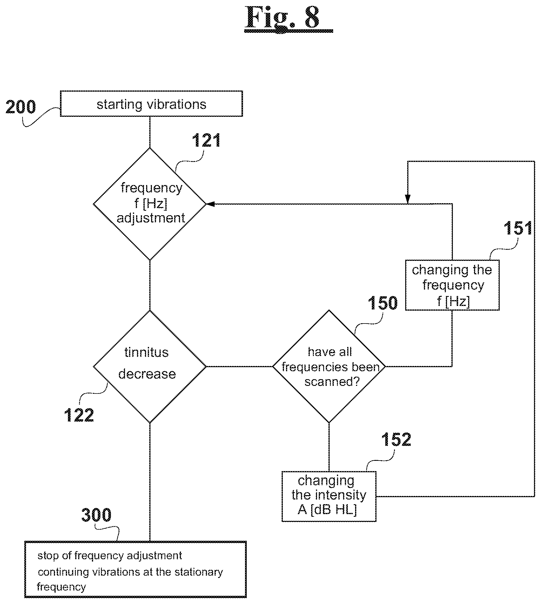 Patent US11778396 Figure 7 – Electromechanical stimulation system for treating tinnitus